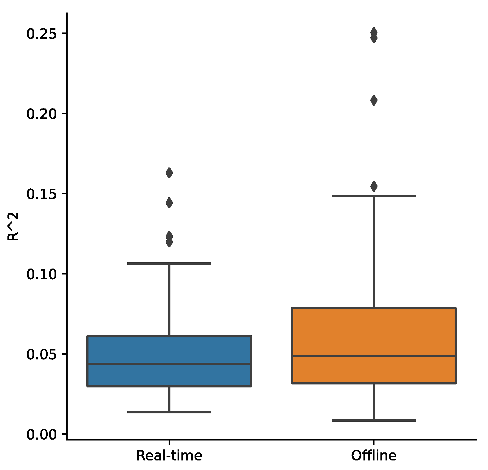 Brainsci 12 00363 g0a1 Brainsci 12 00363 g0a1