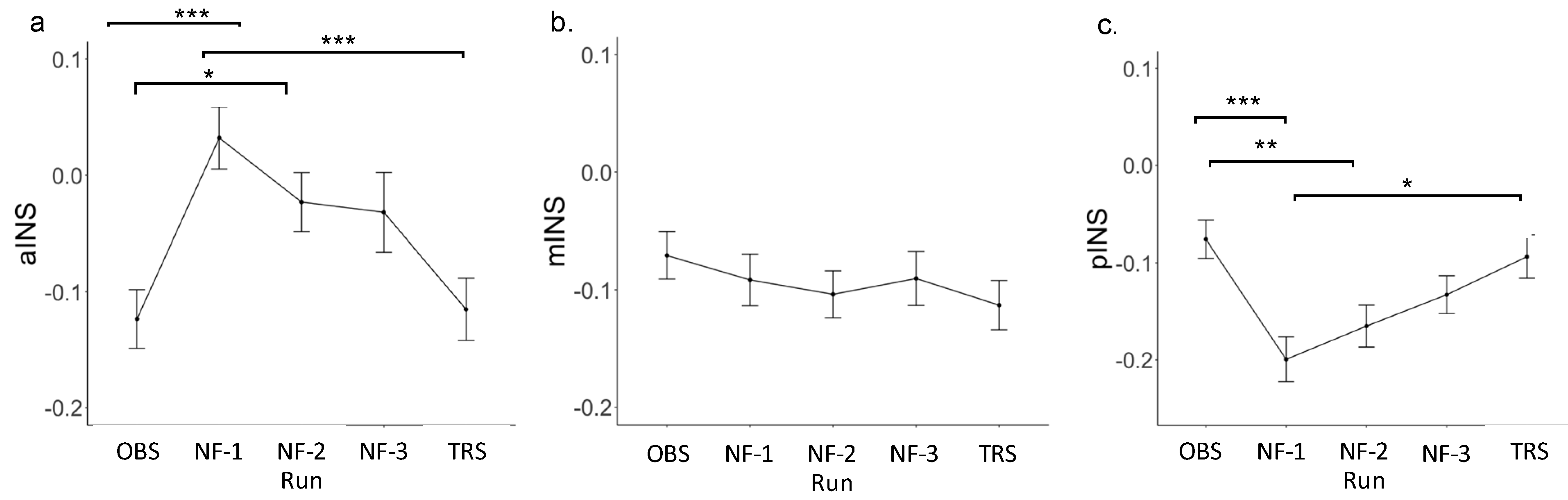 Brainsci 12 00363 g0a2 Brainsci 12 00363 g0a2