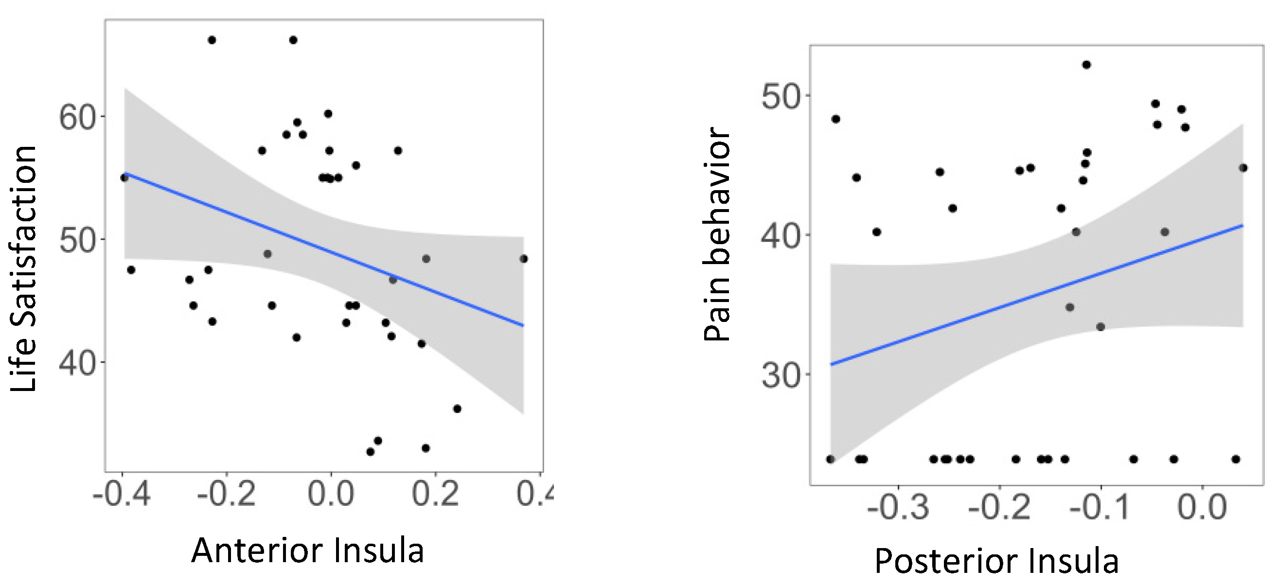 Brainsci 12 00363 g0a3 Brainsci 12 00363 g0a3
