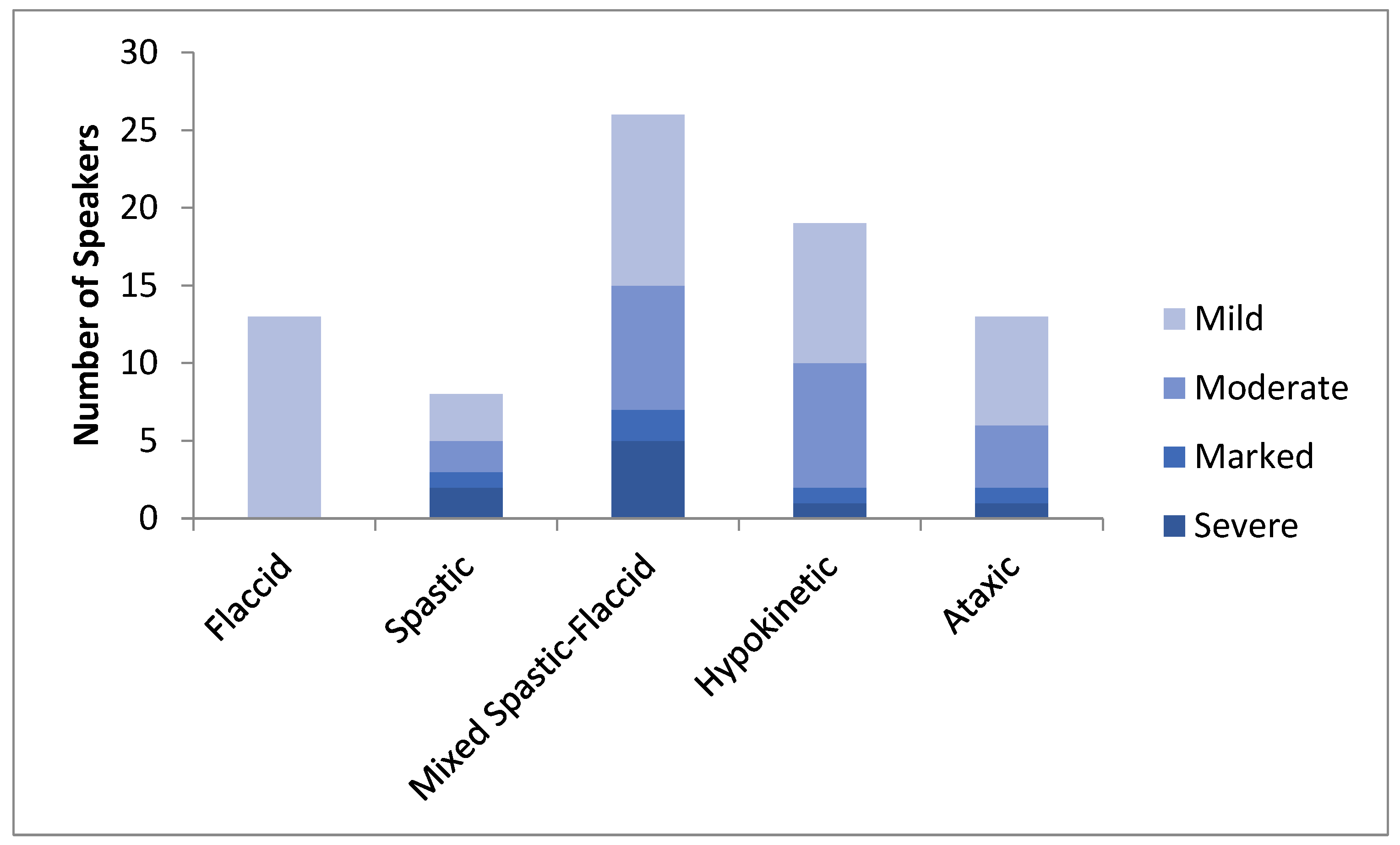 Brainsci 12 00365 g001