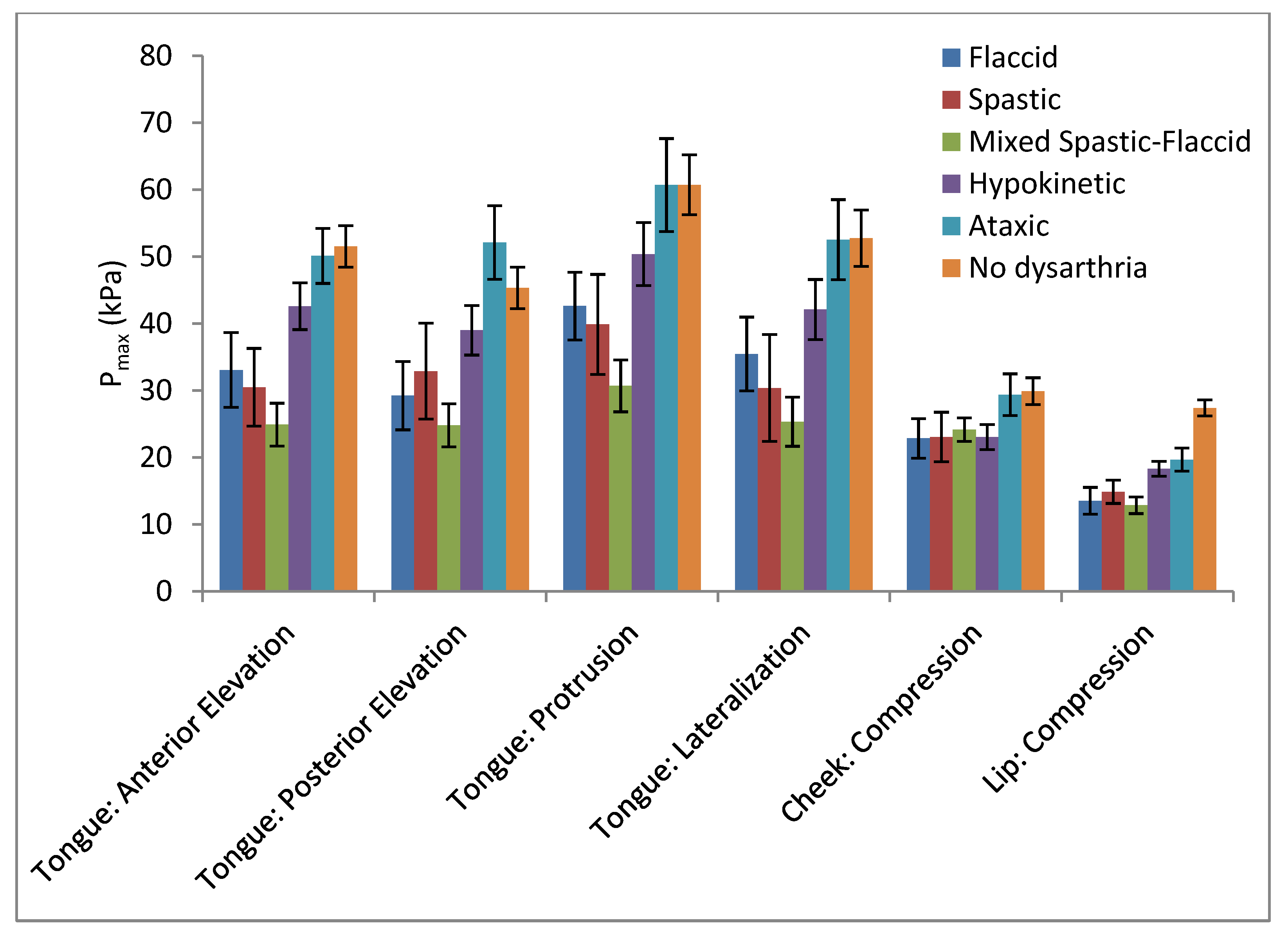 Brainsci 12 00365 g002