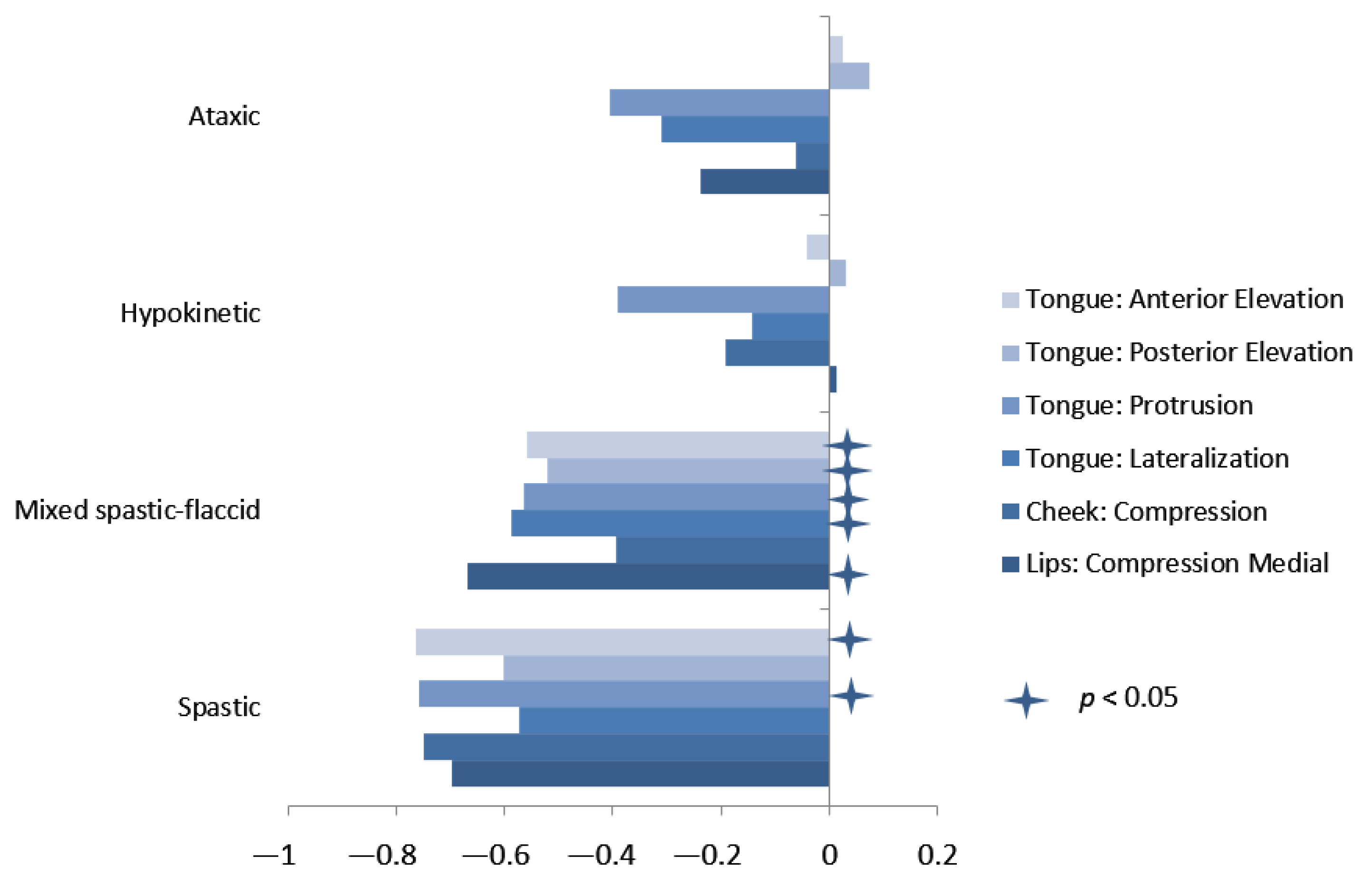 Brainsci 12 00365 g003