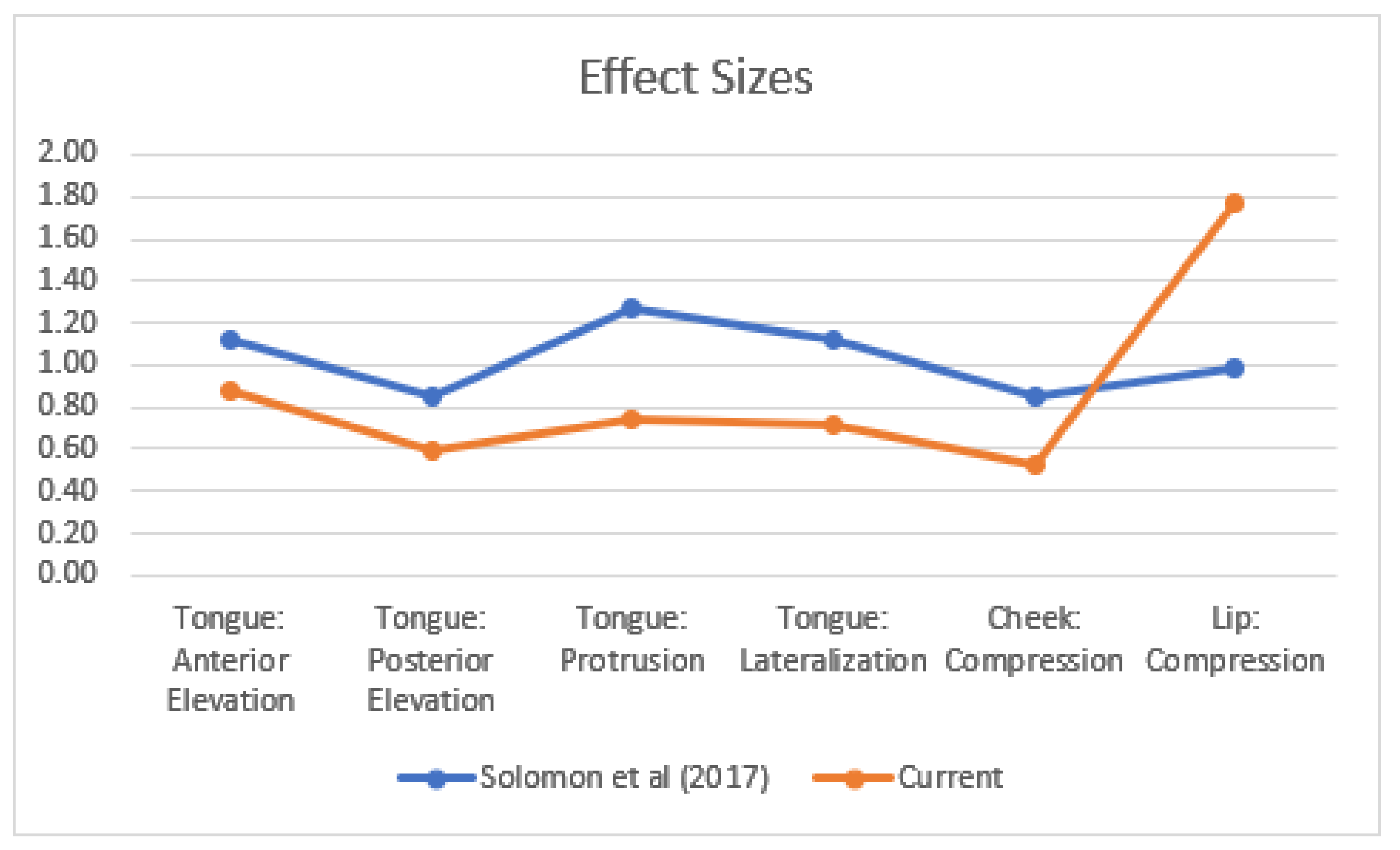 Brainsci 12 00365 g004