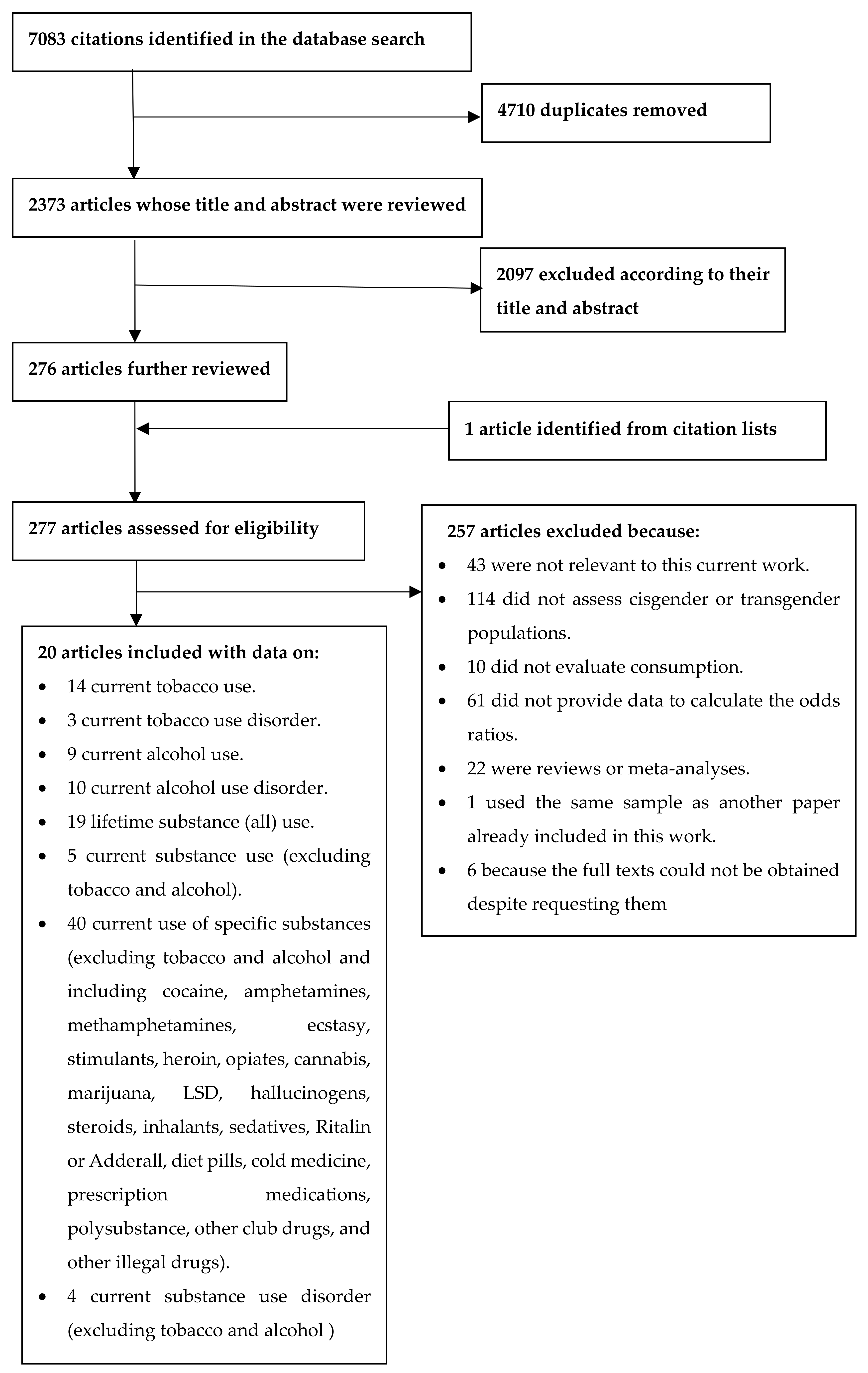Brainsci 12 00366 g001