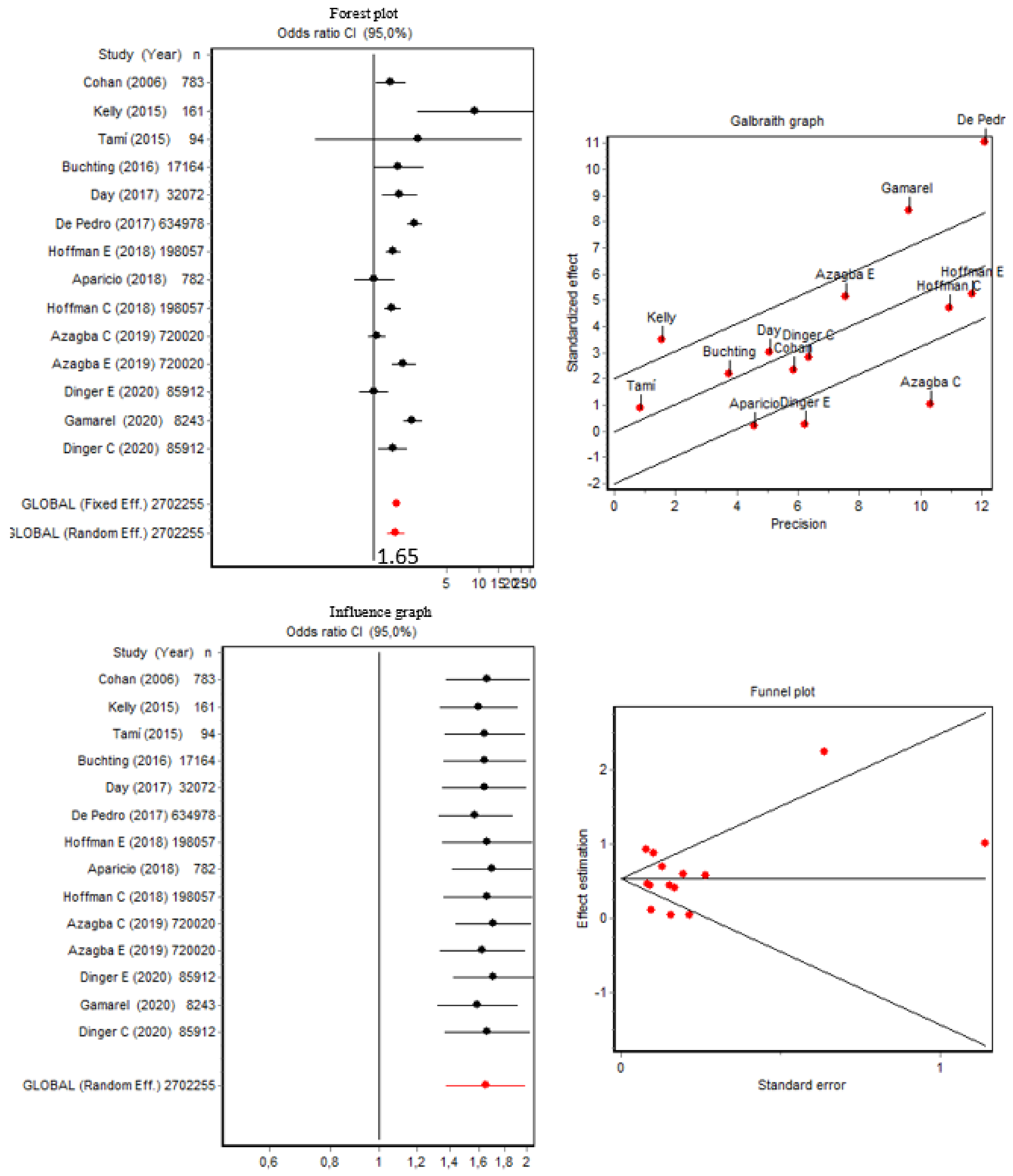 Brainsci 12 00366 g002
