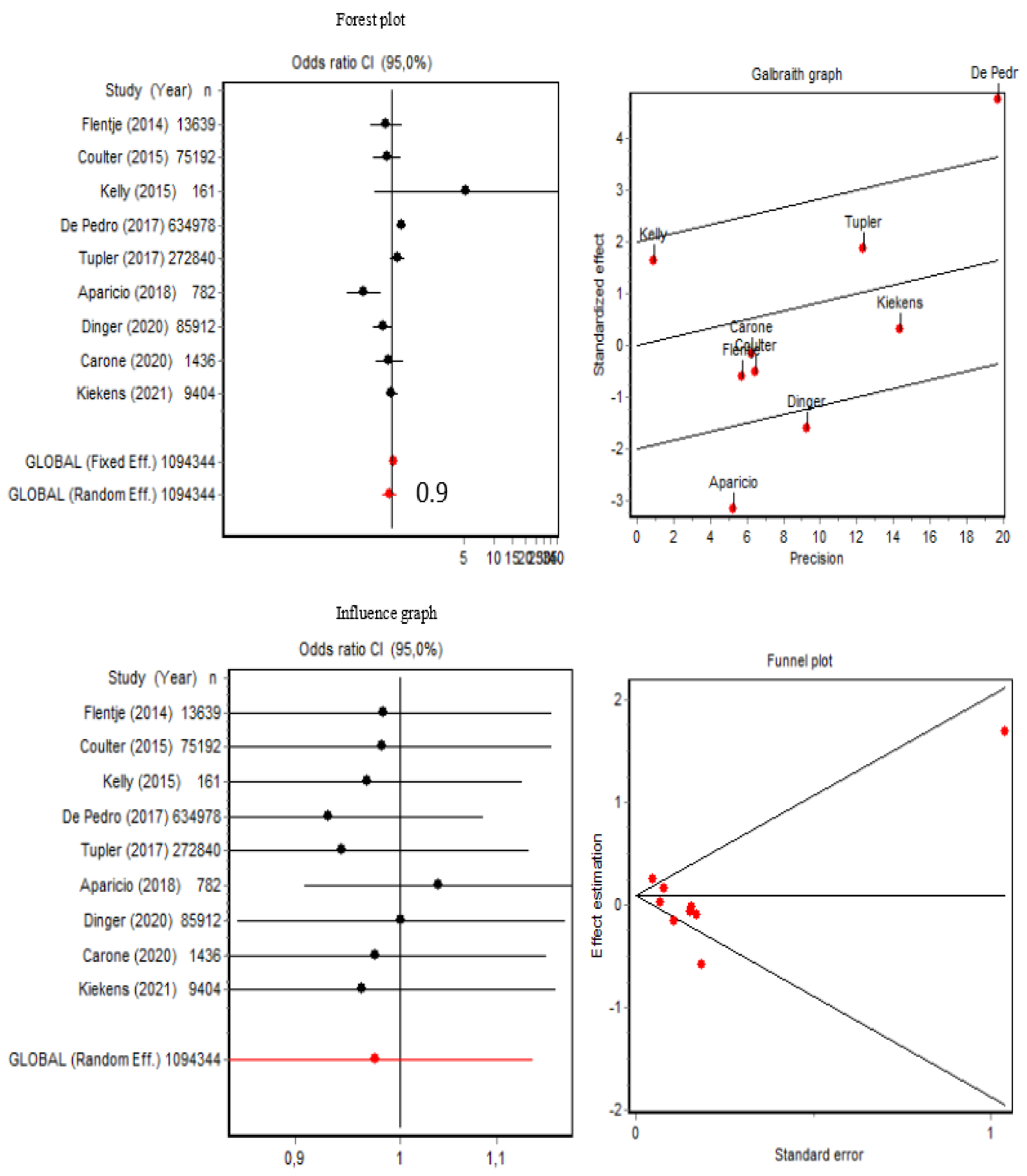 Brainsci 12 00366 g003