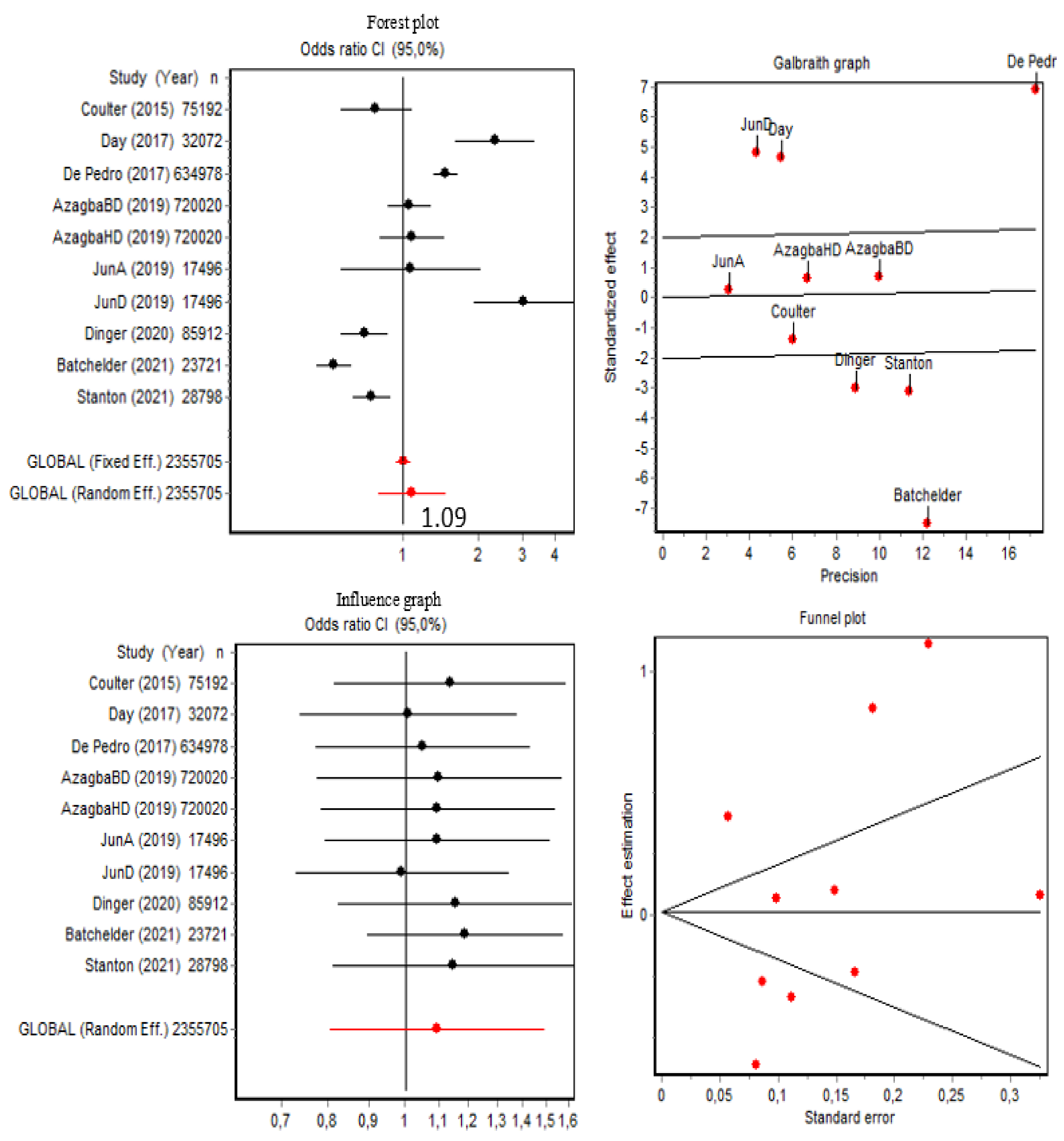 Brainsci 12 00366 g004