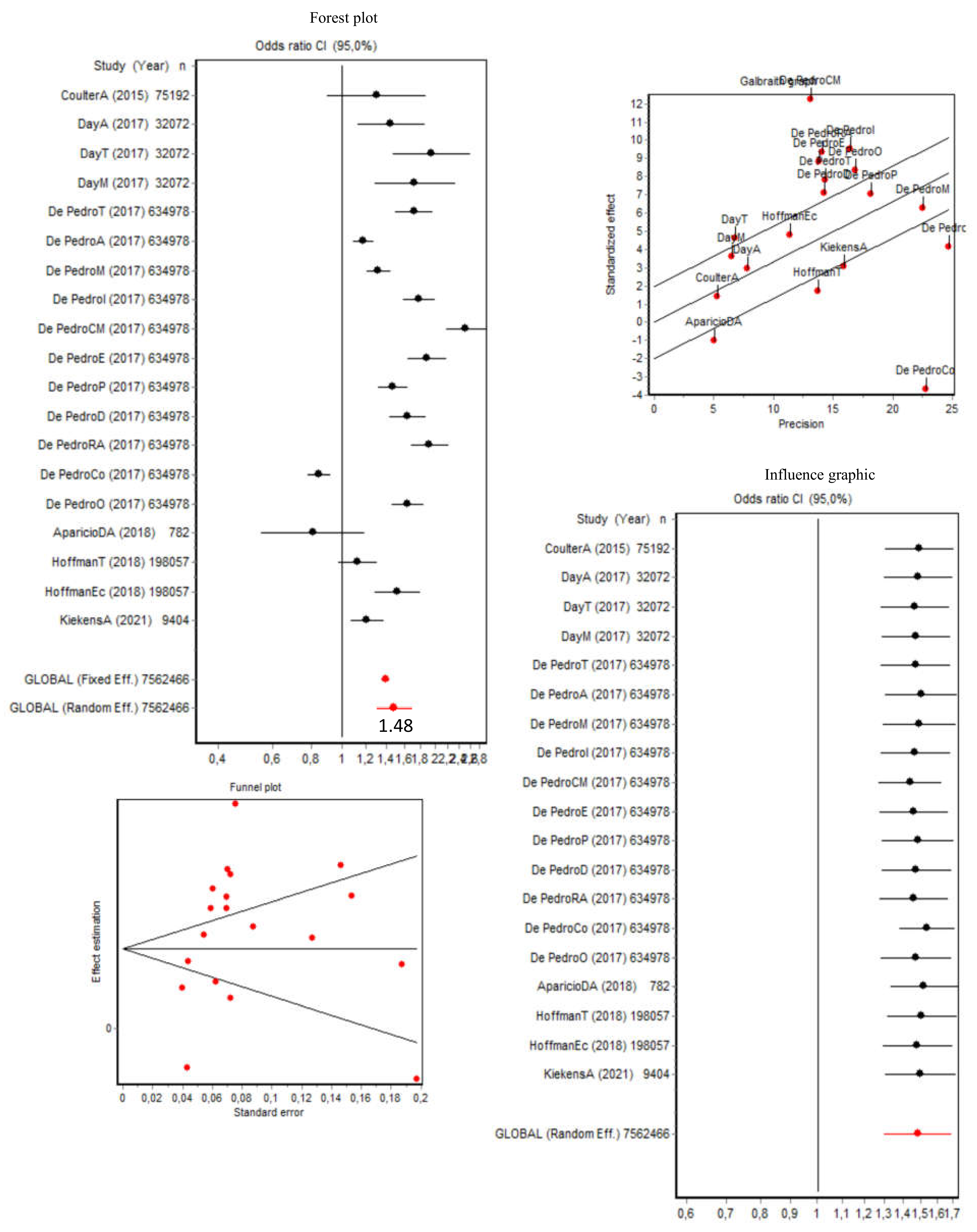 Brainsci 12 00366 g005