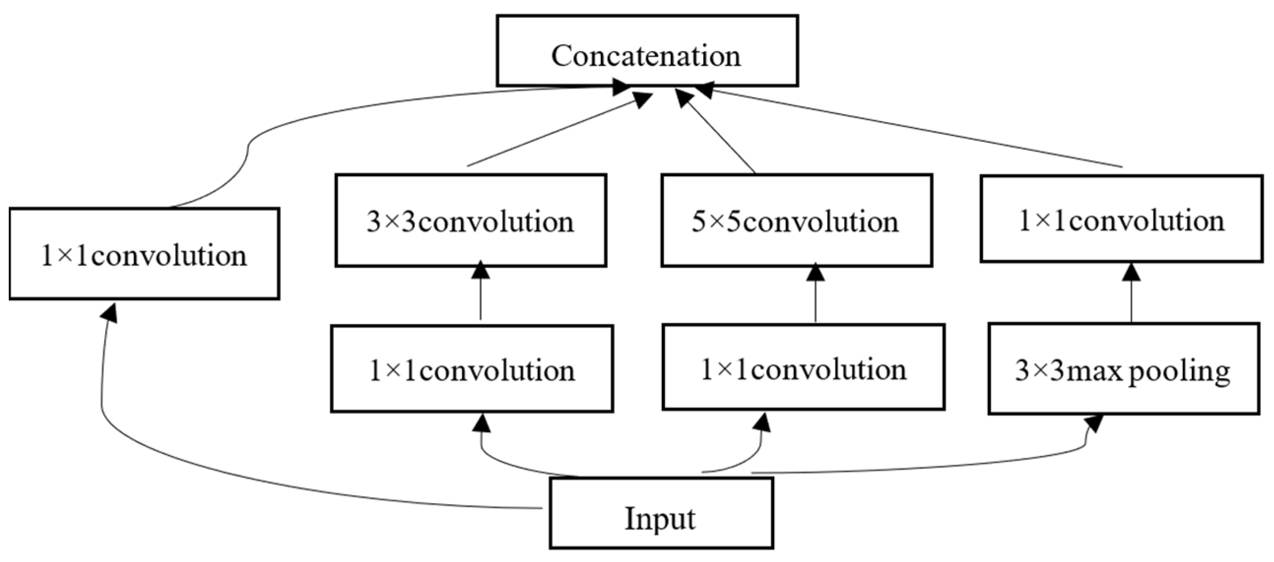Brainsci 12 00369 g004 550