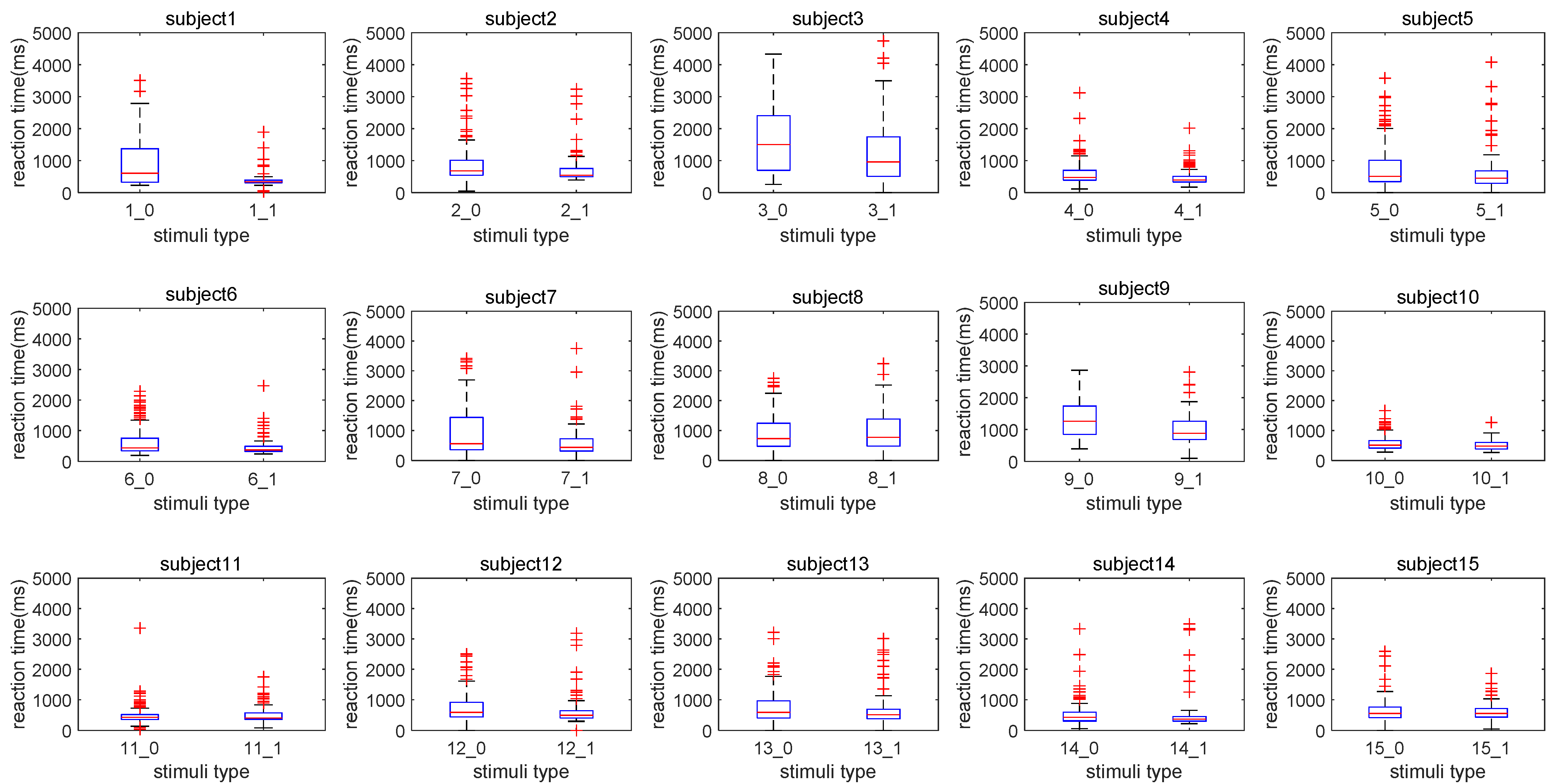 Brainsci 12 00369 g005 550