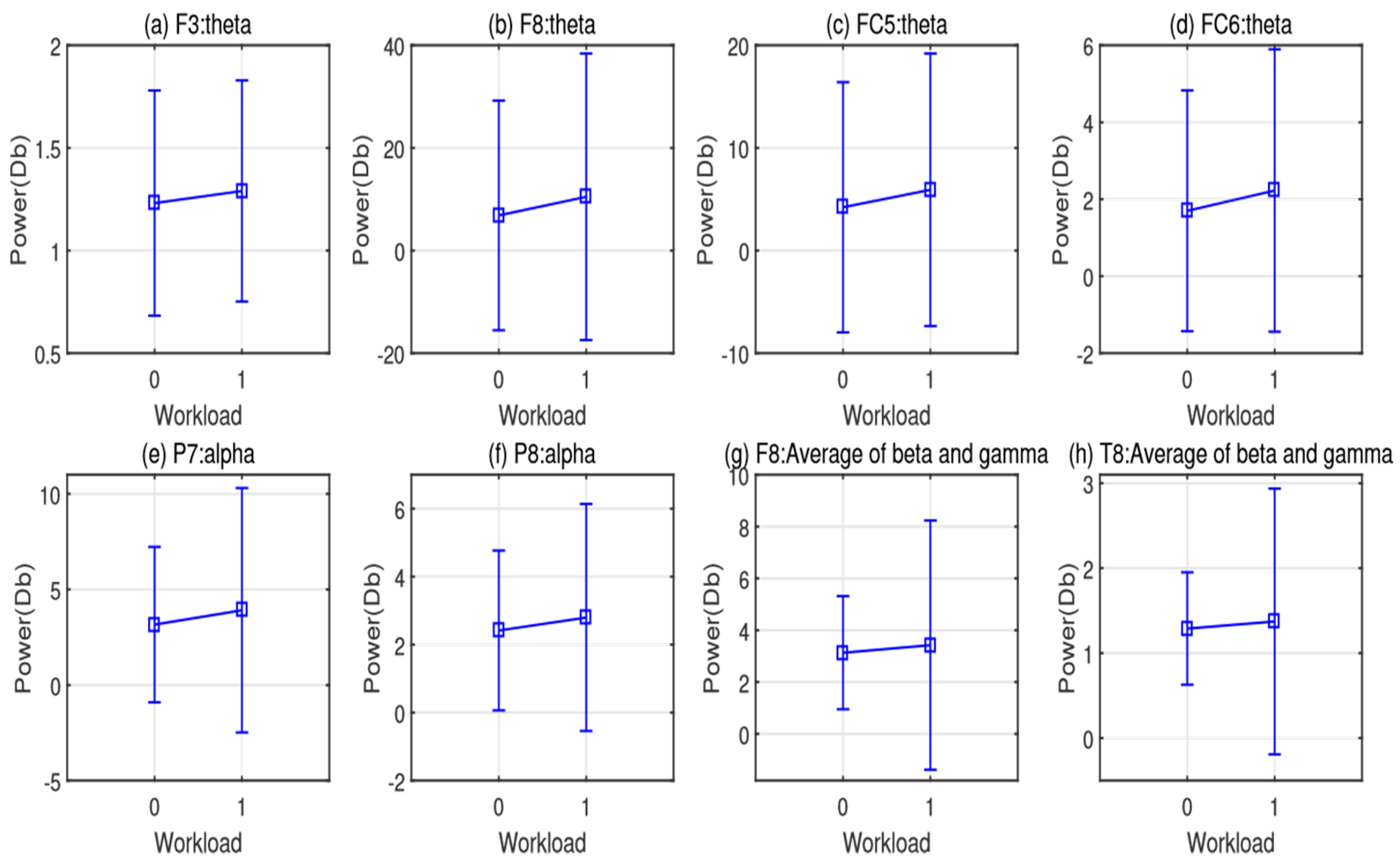 Brainsci 12 00369 g006 550
