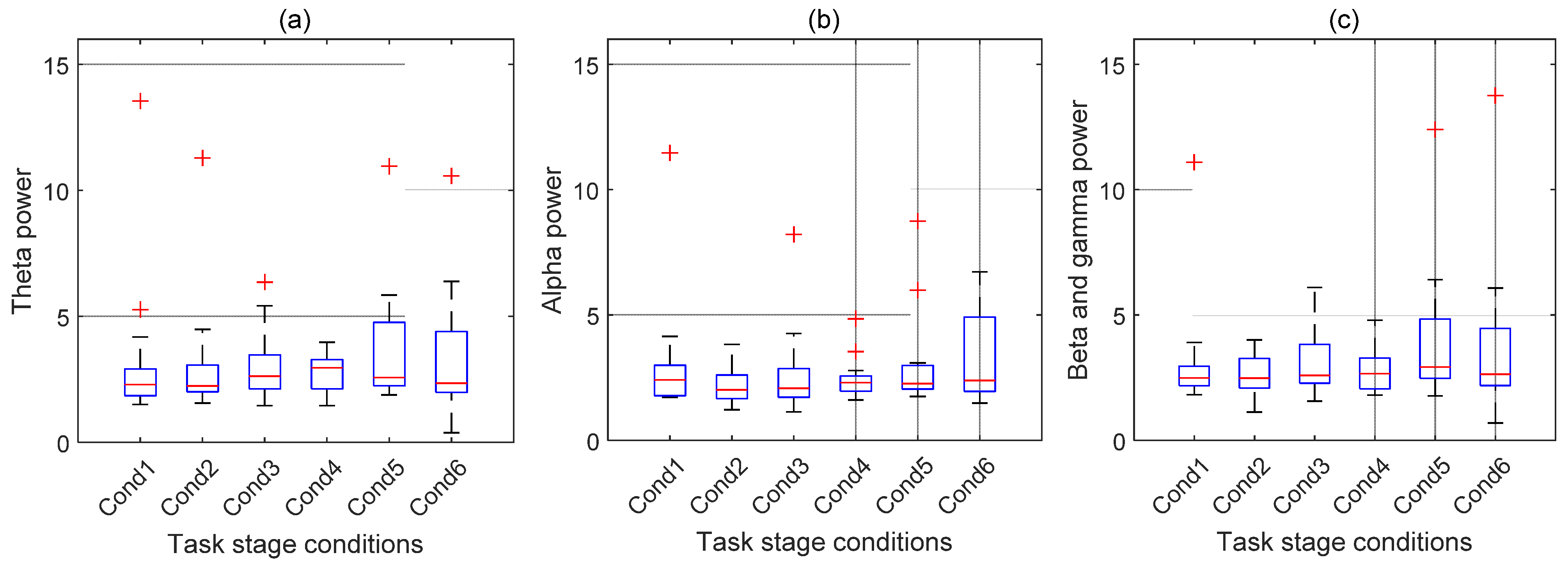 Brainsci 12 00369 g007 550