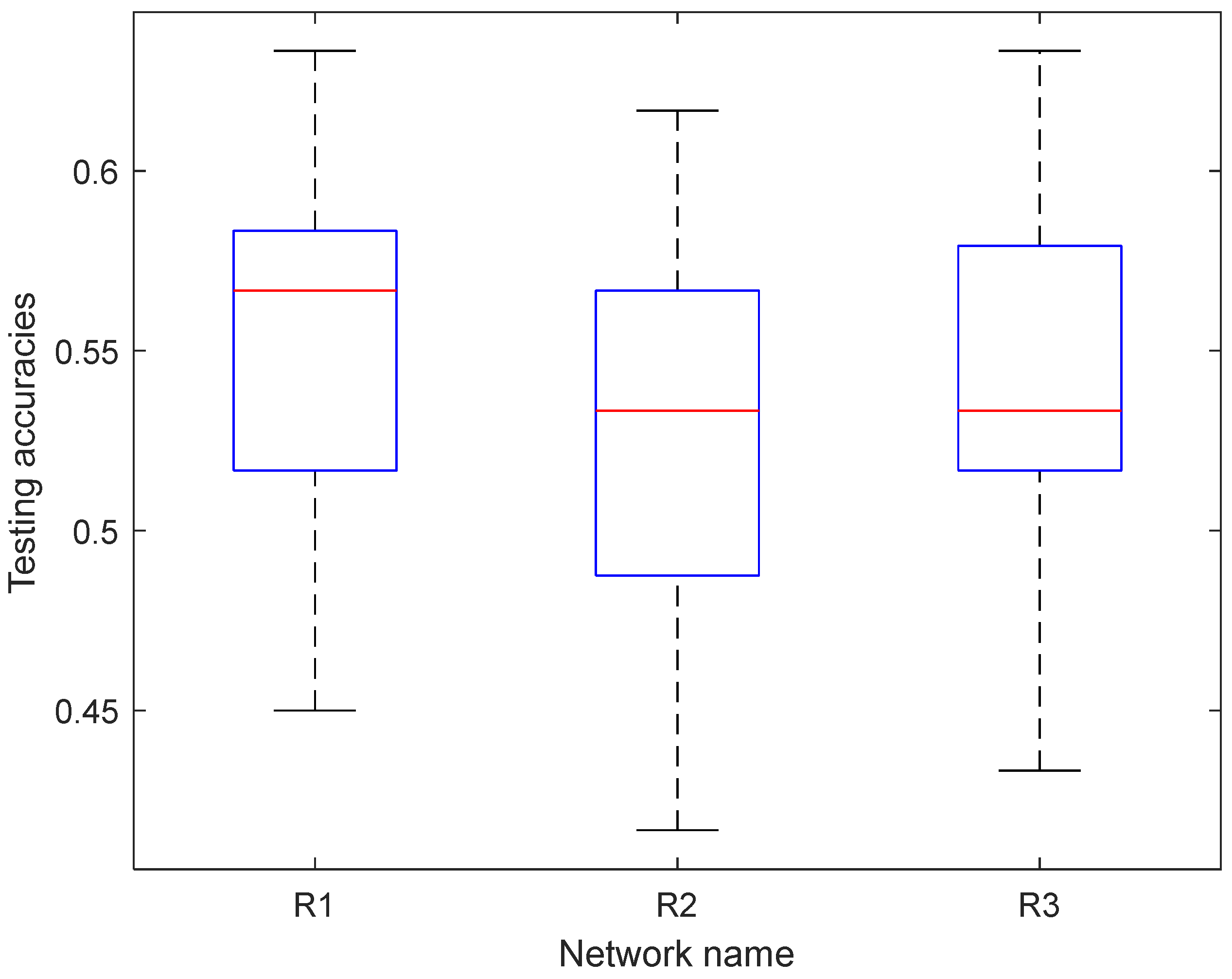 Brainsci 12 00369 g008 550