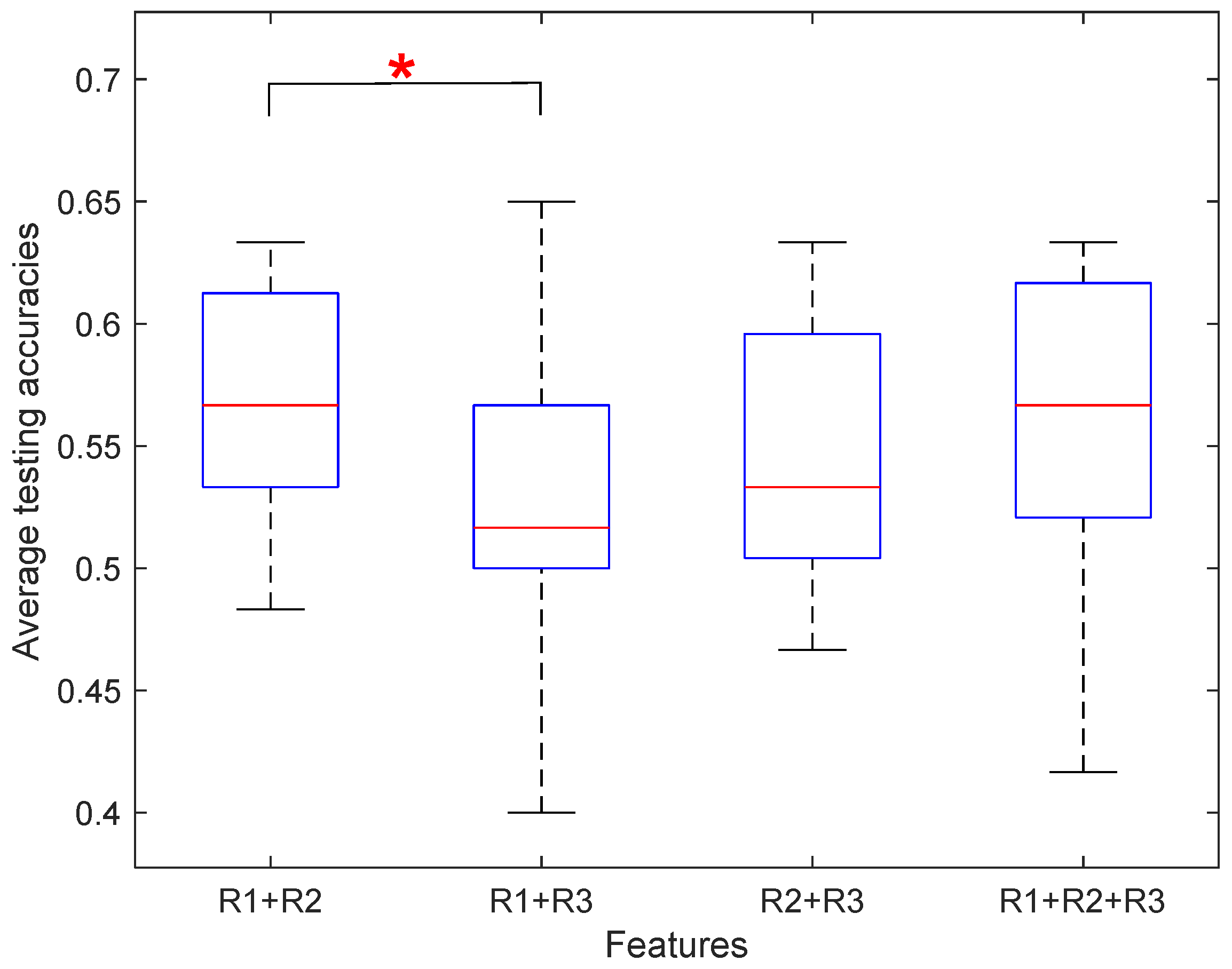 Brainsci 12 00369 g009 550