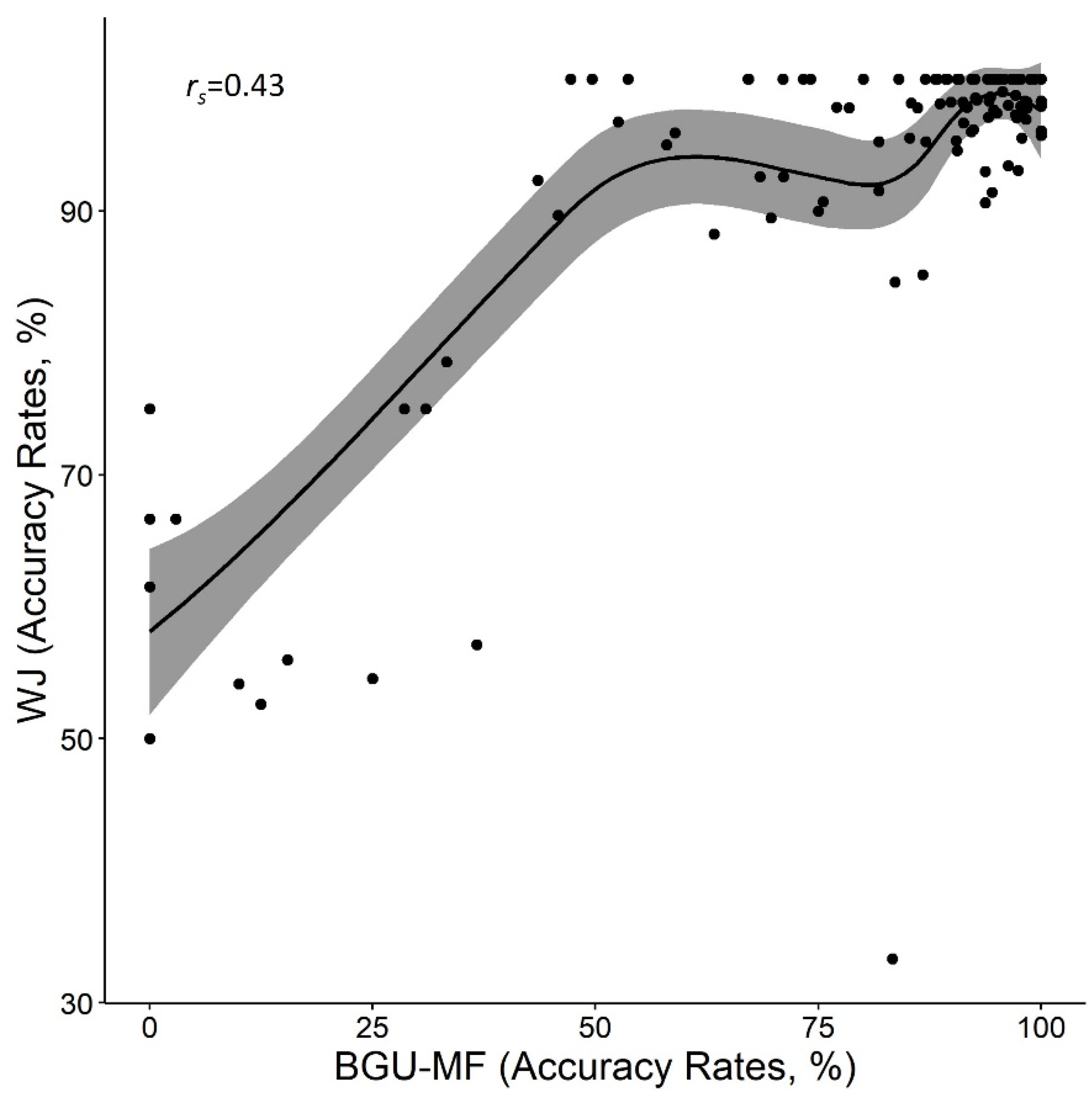 Brainsci 12 00371 g006