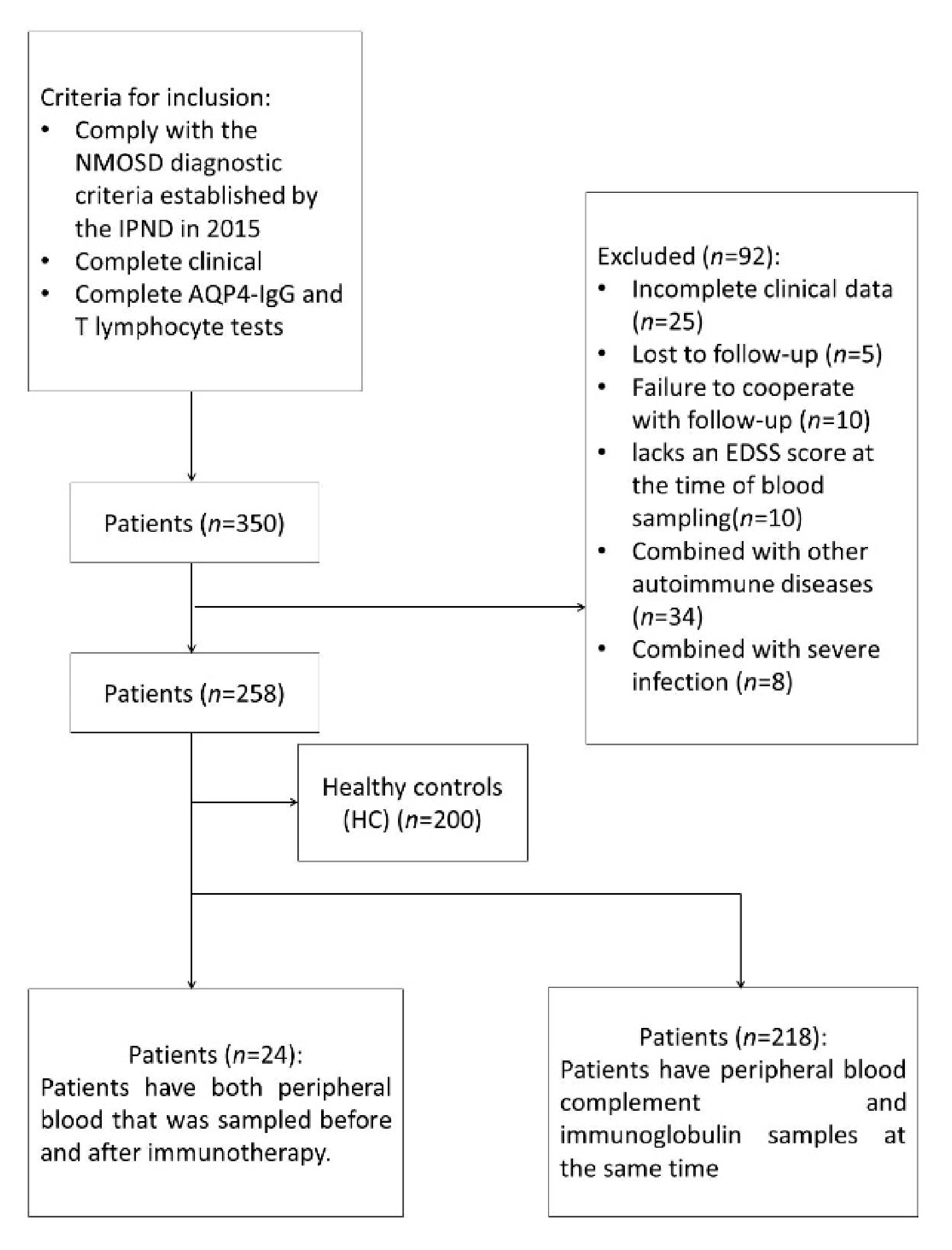 Brainsci 12 00372 g001 550