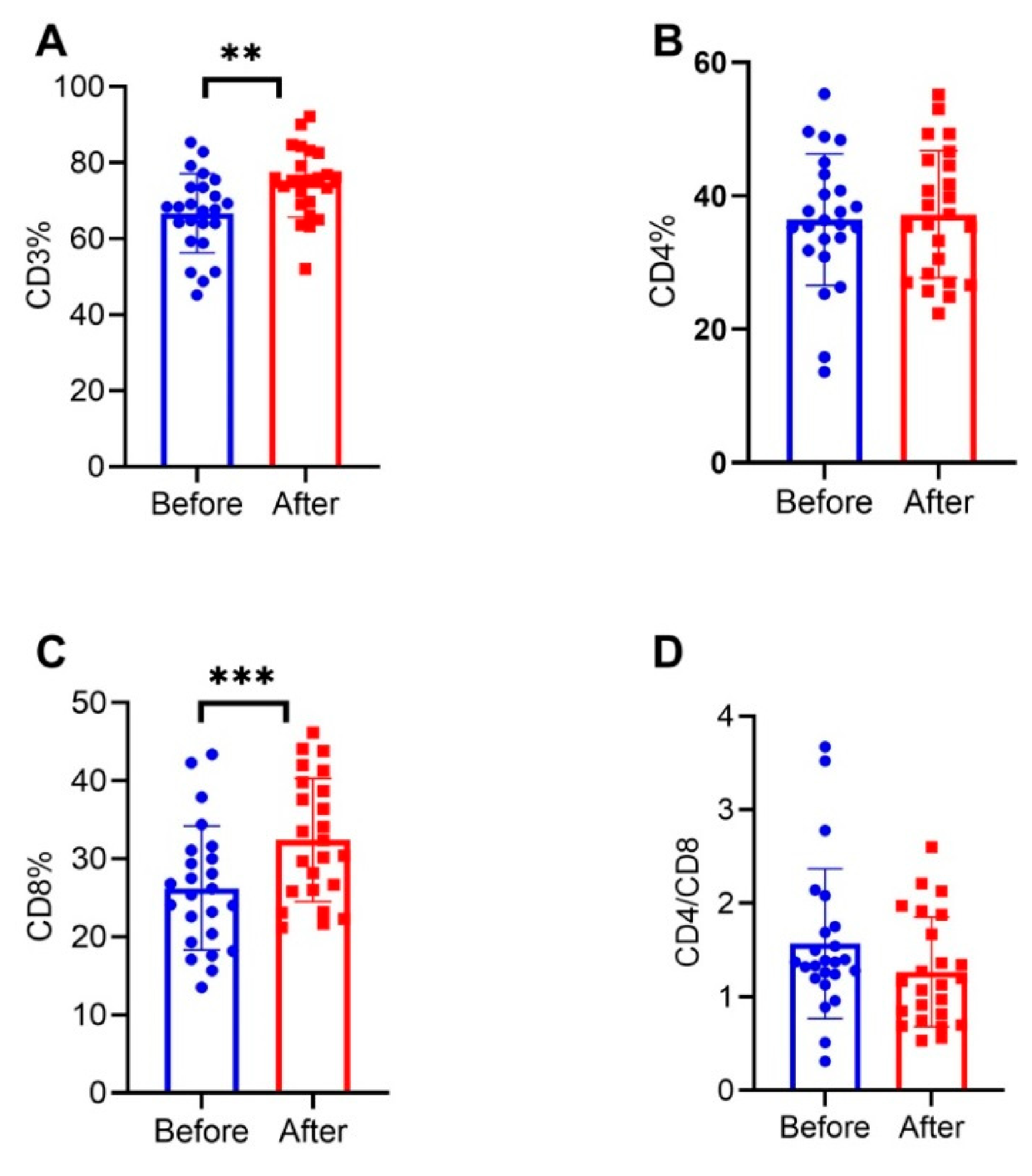 Brainsci 12 00372 g002 550