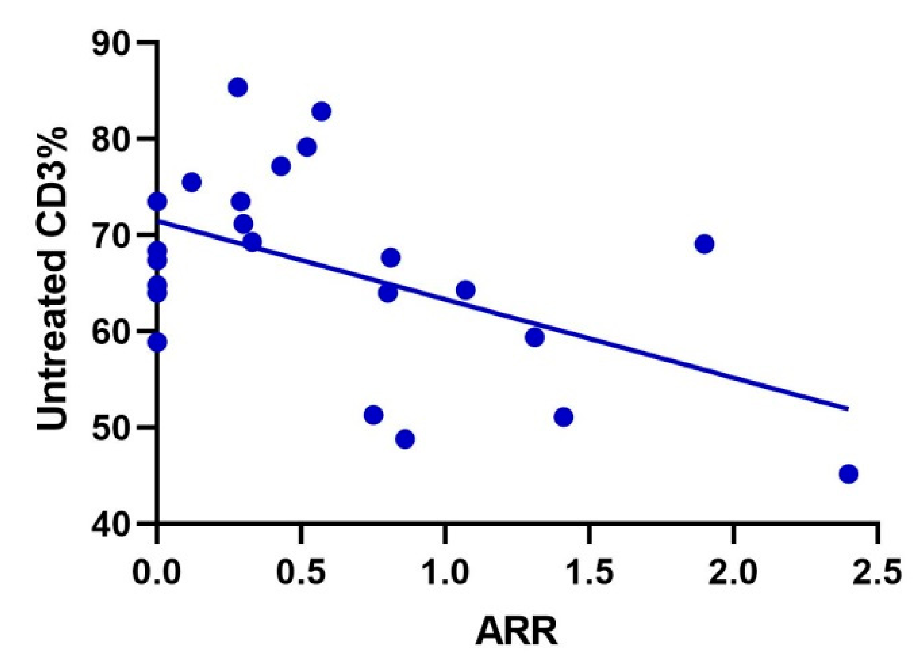 Brainsci 12 00372 g003 550