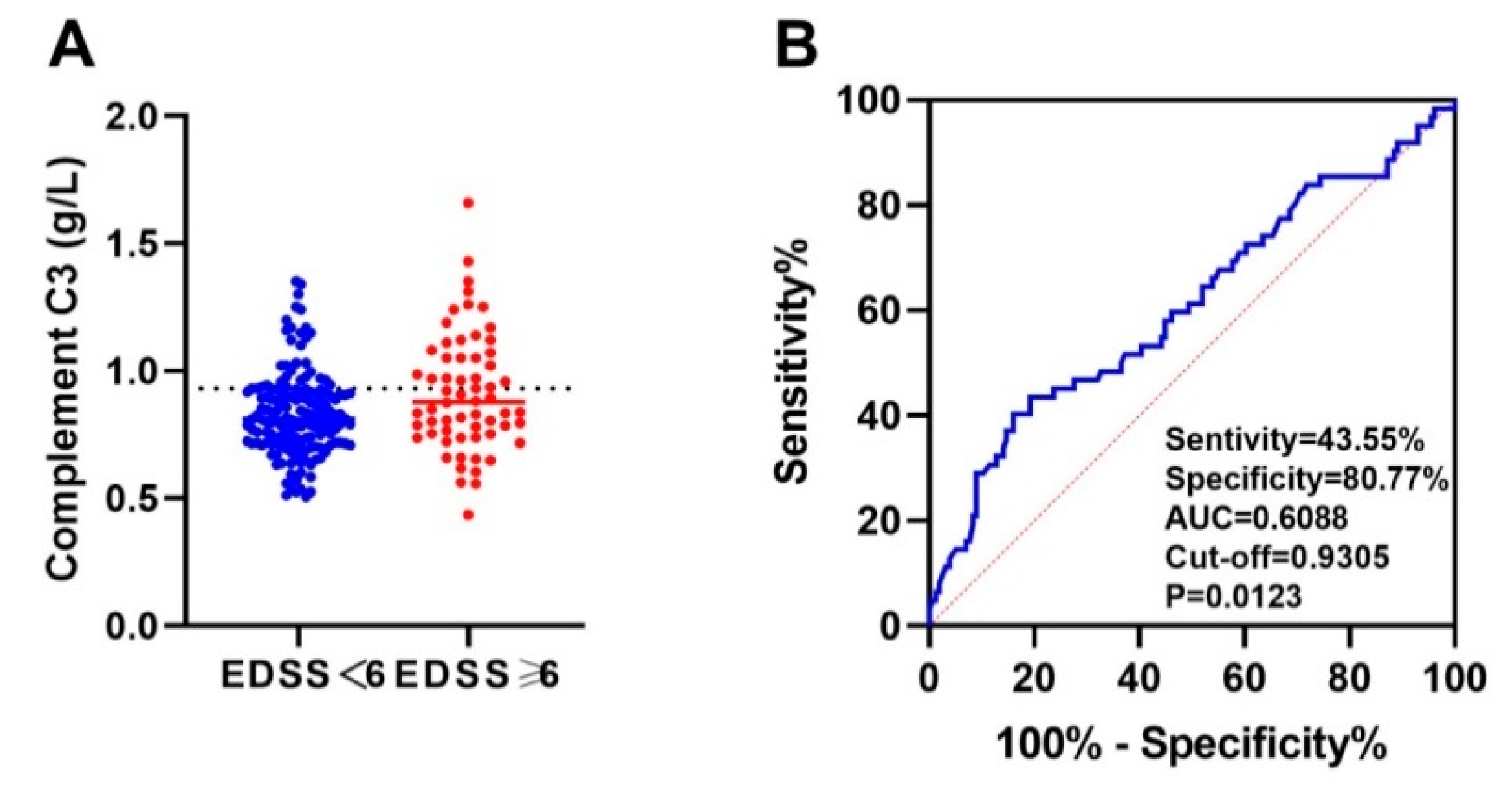 Brainsci 12 00372 g004 550