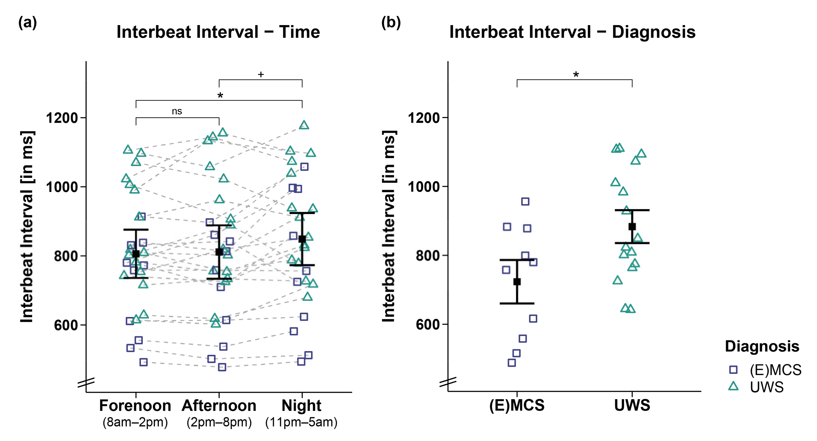 Brainsci 12 00375 g001