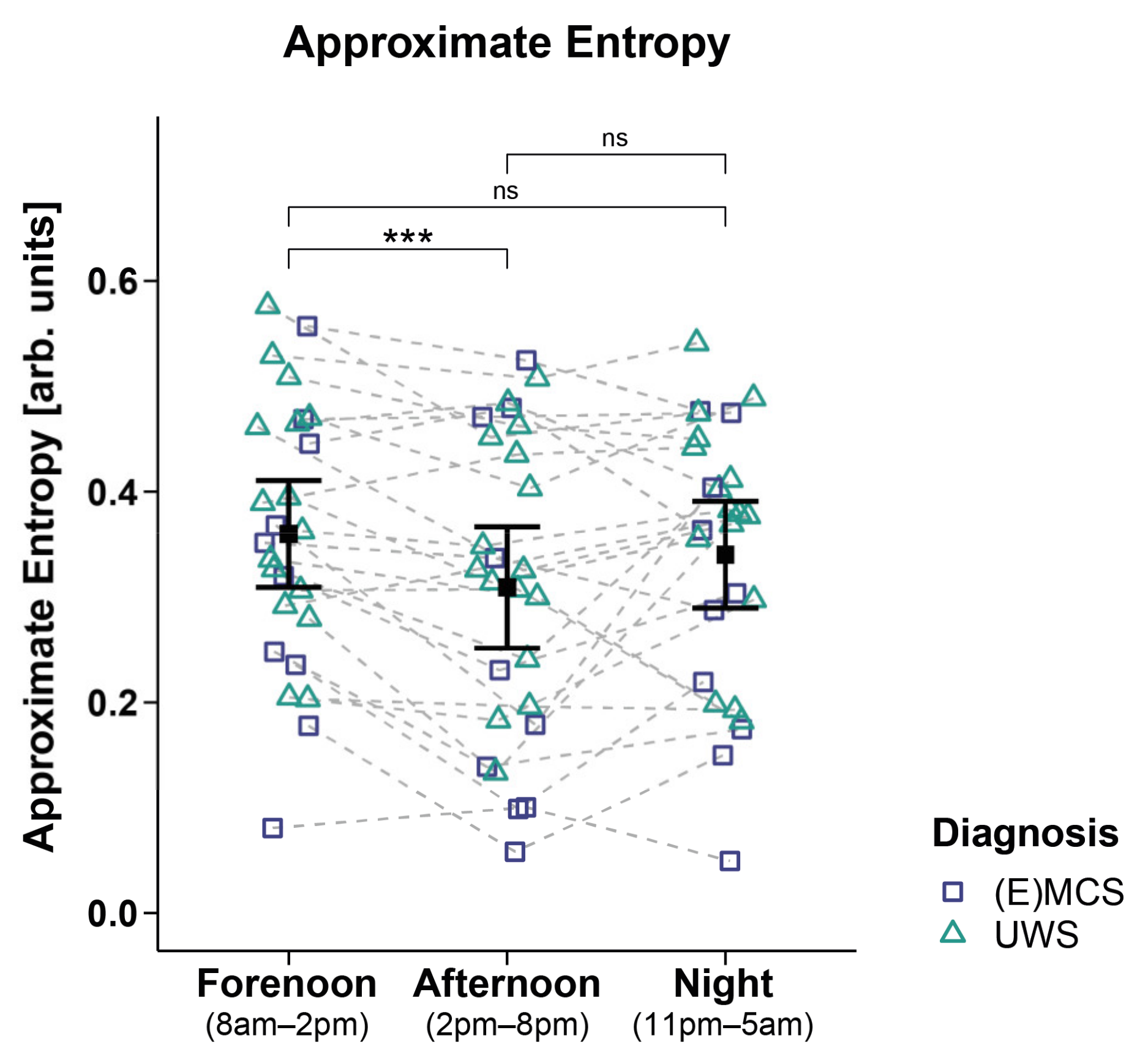 Brainsci 12 00375 g005