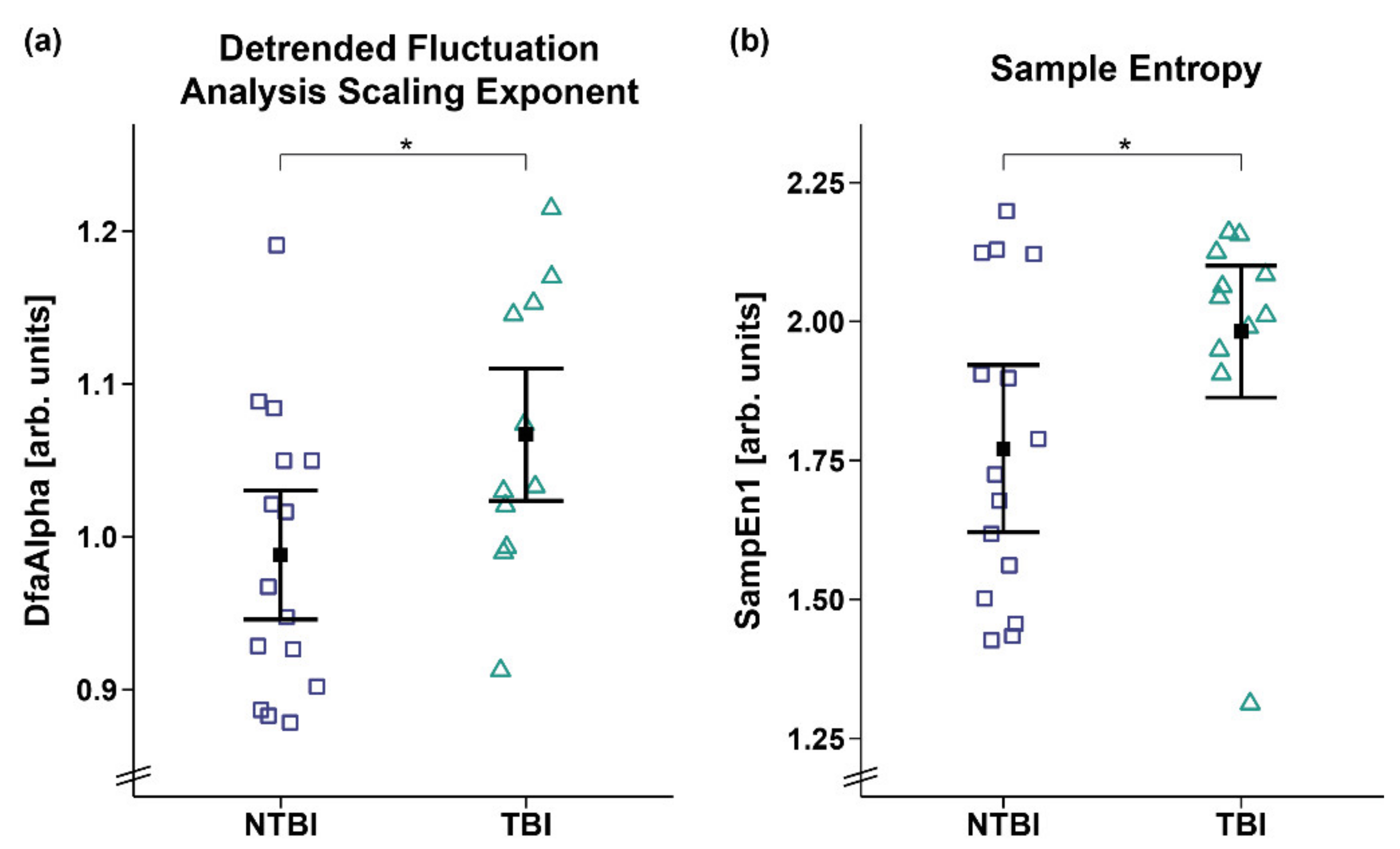 Brainsci 12 00375 g006