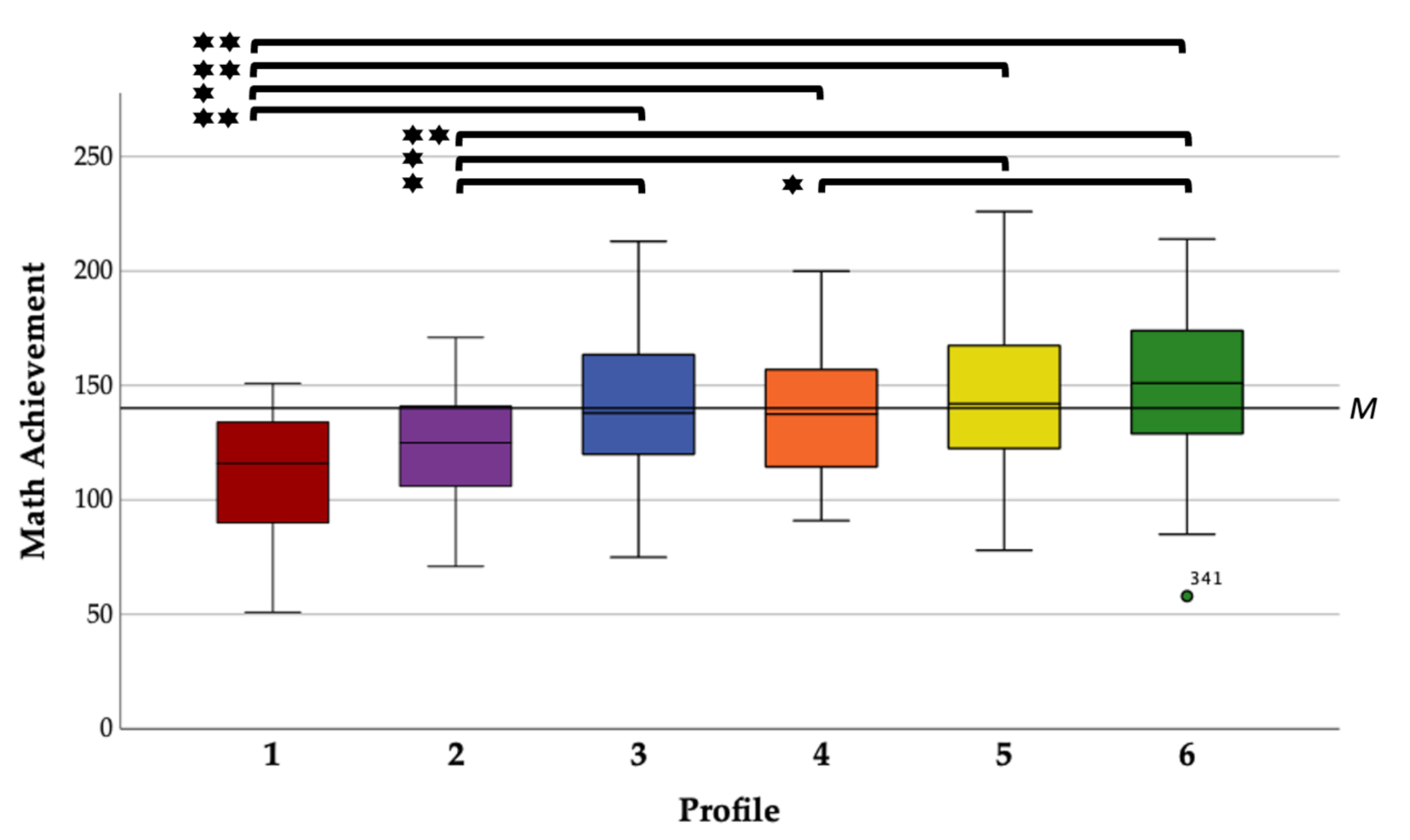Brainsci 12 00376 g003