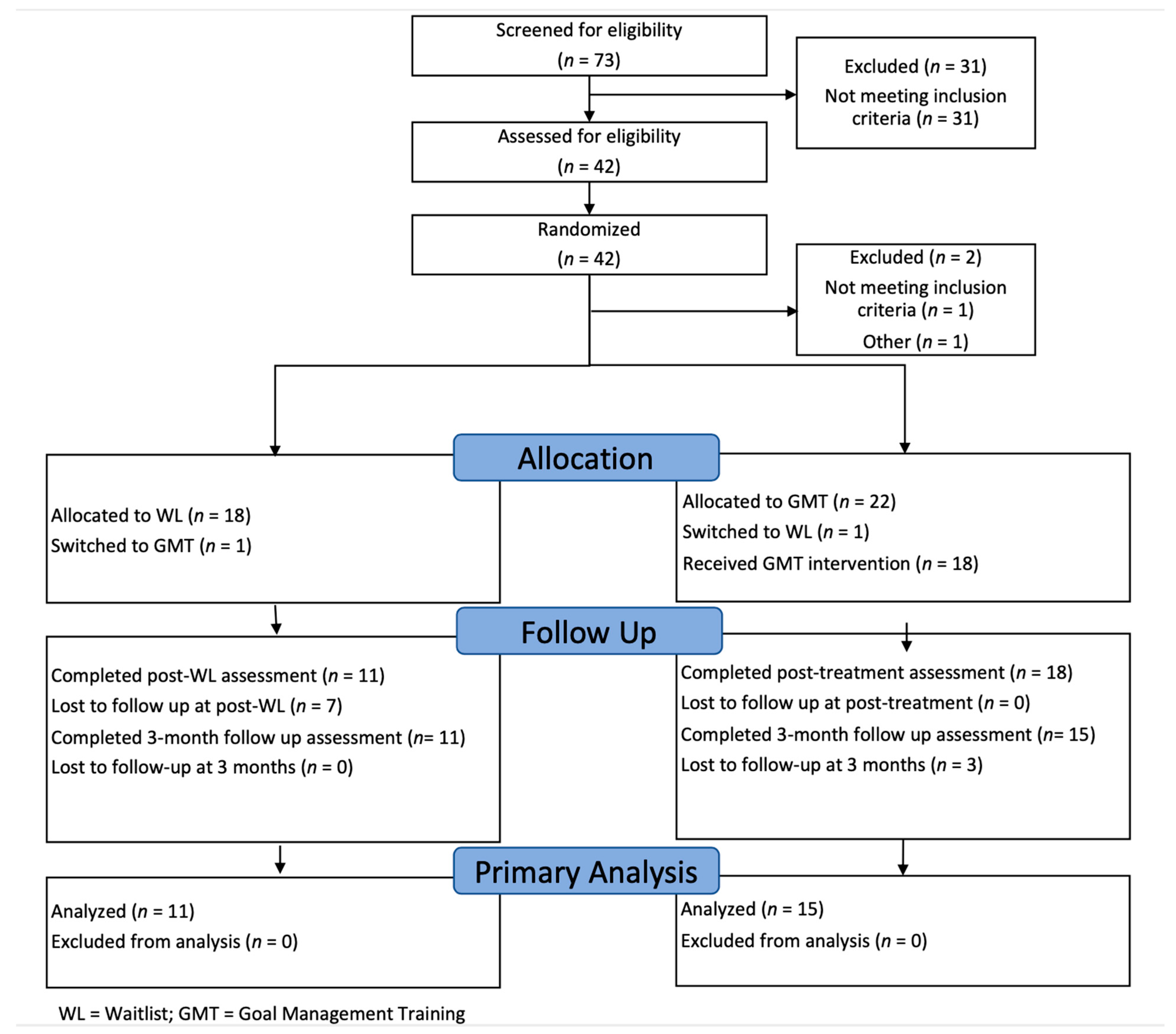 Brainsci 12 00377 g001