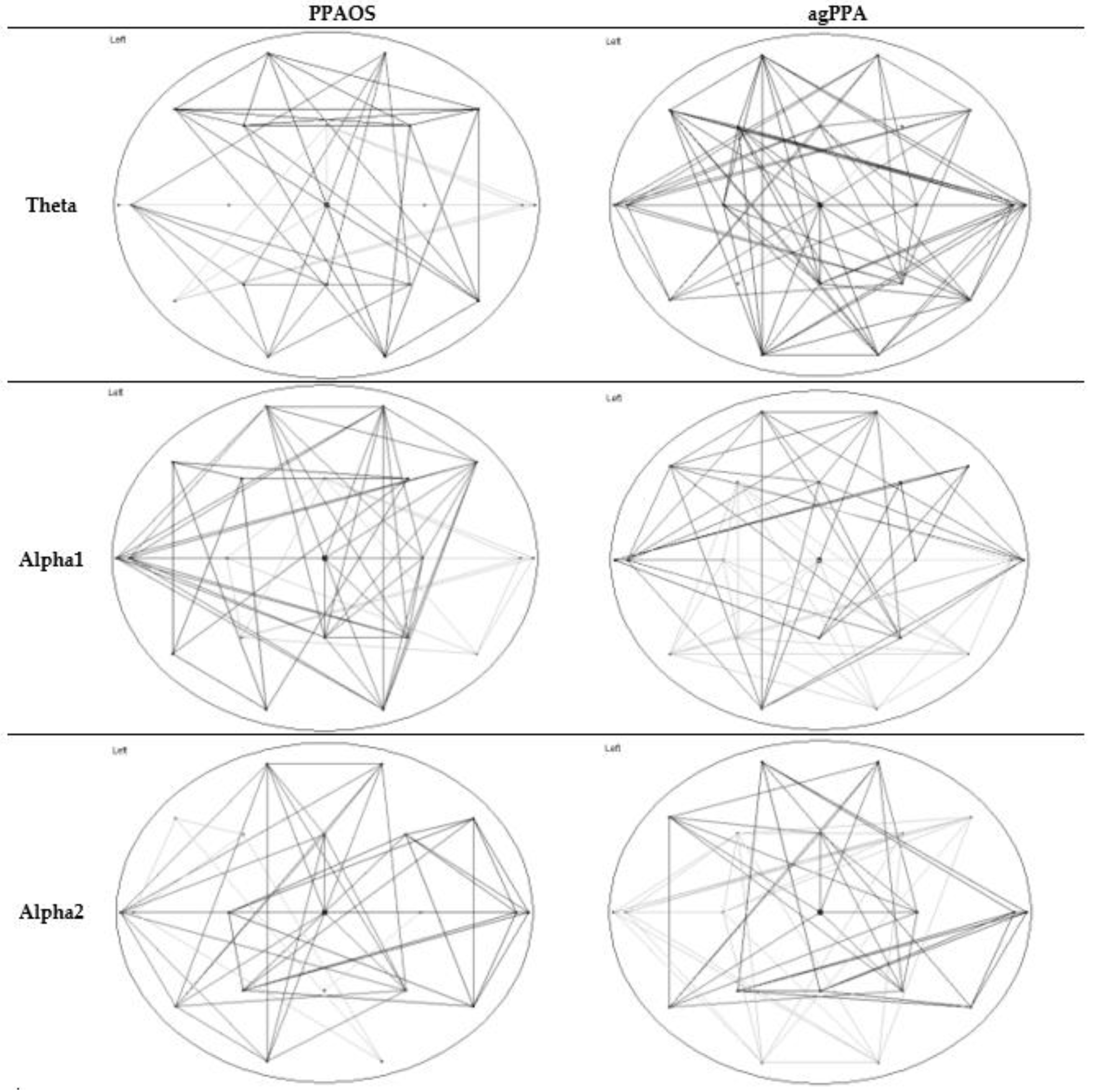 Brainsci 12 00378 g003
