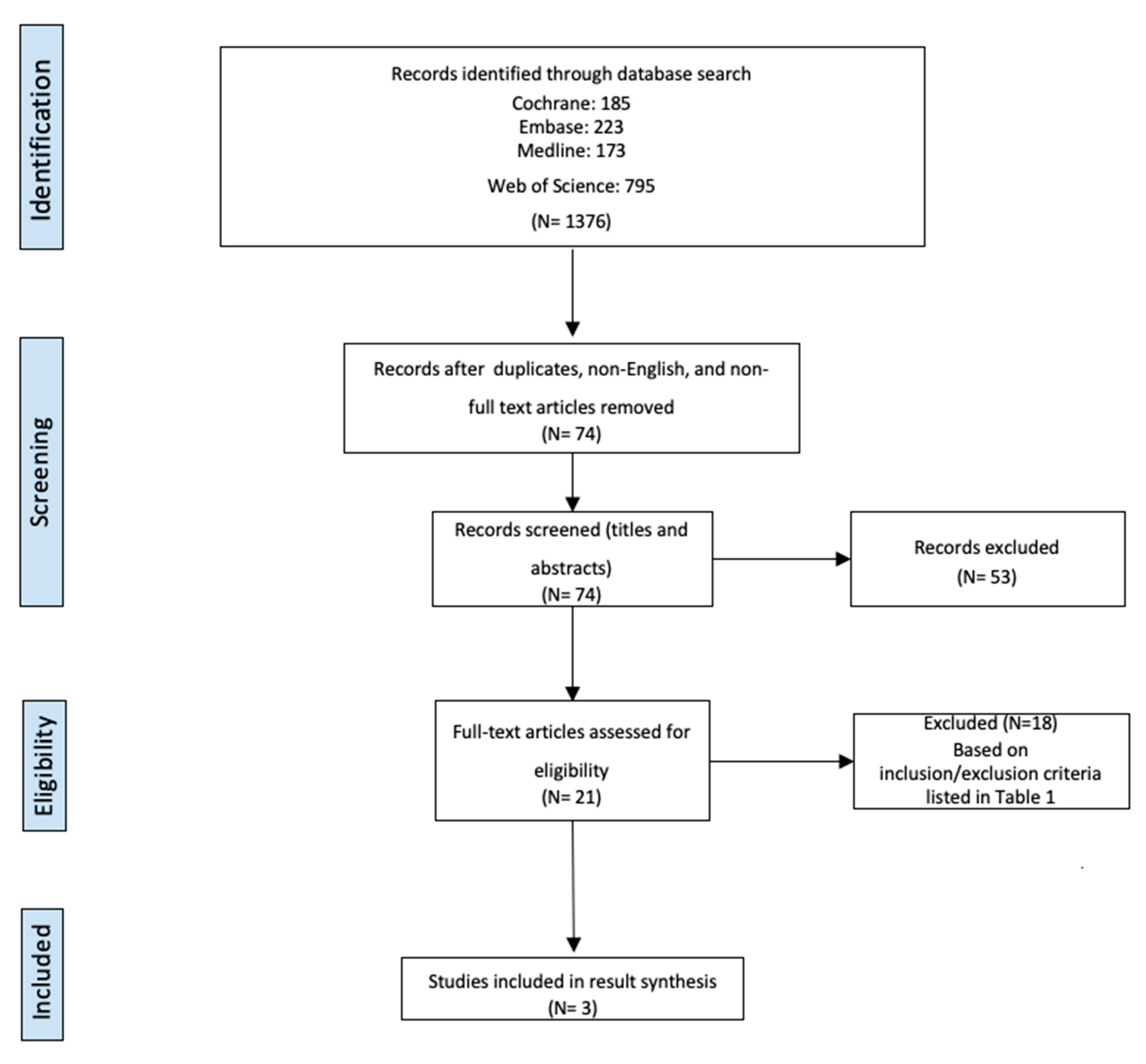 Brainsci 12 00379 g001 550