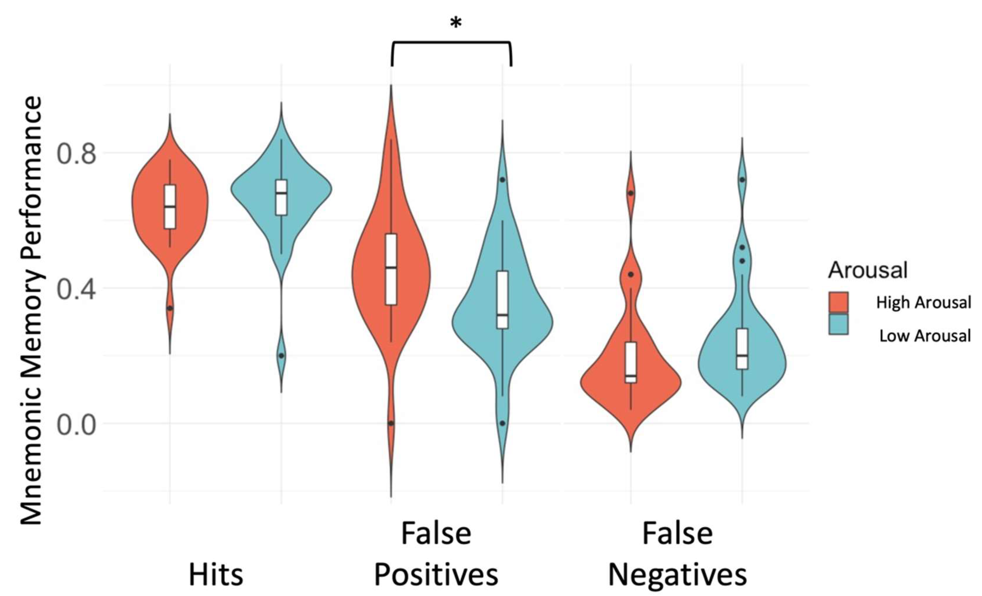 Brainsci 12 00381 g002 Brainsci 12 00381 g002