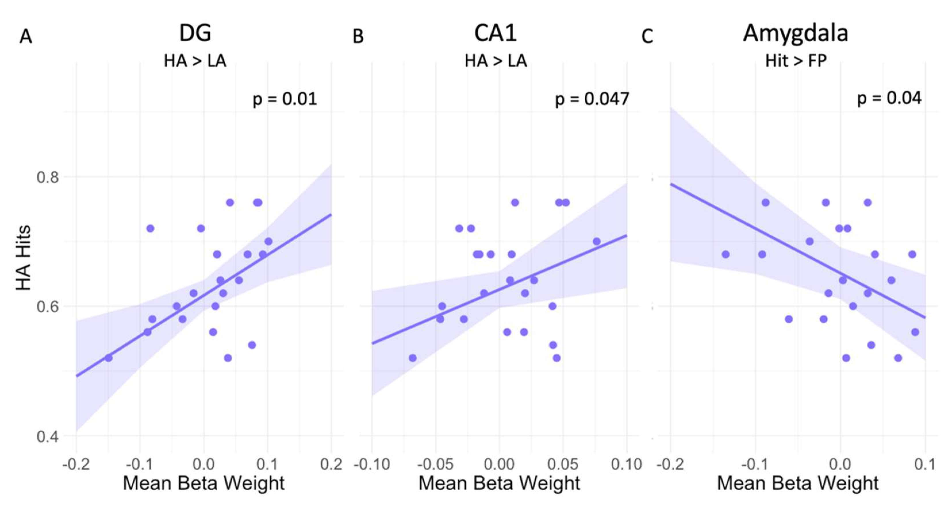 Brainsci 12 00381 g003 Brainsci 12 00381 g003