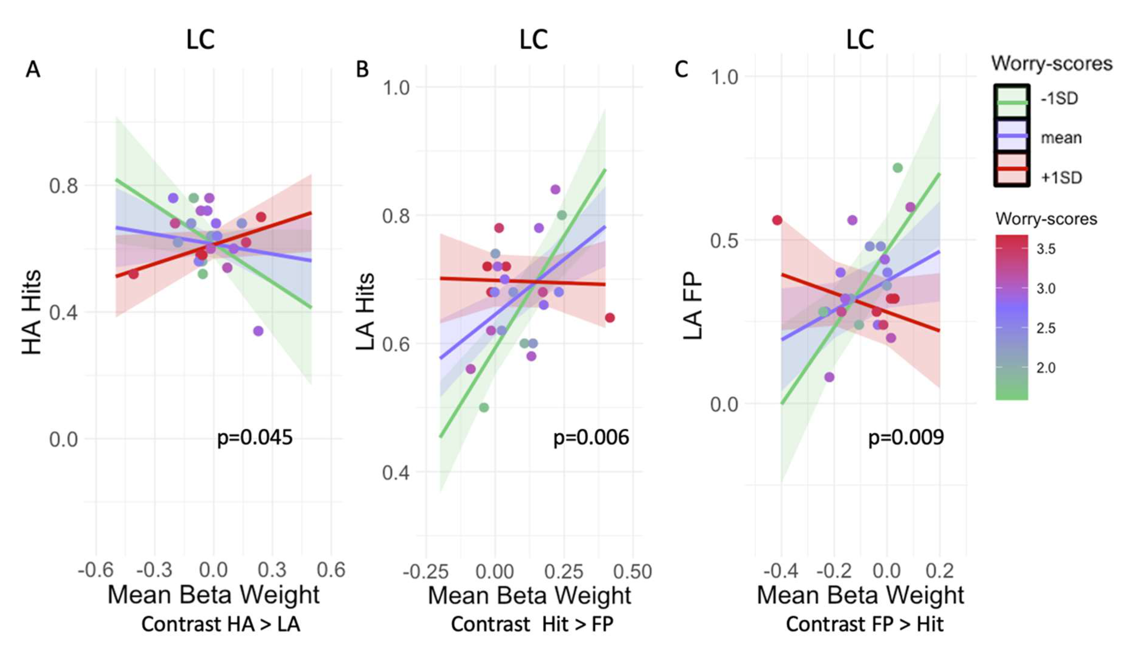 Brainsci 12 00381 g004 Brainsci 12 00381 g004