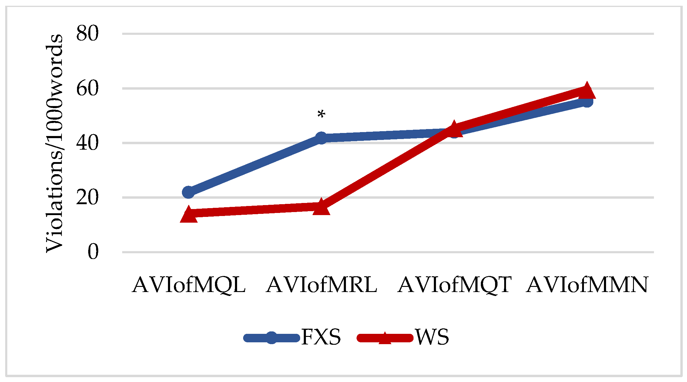 Brainsci 12 00385 g001 Brainsci 12 00385 g001