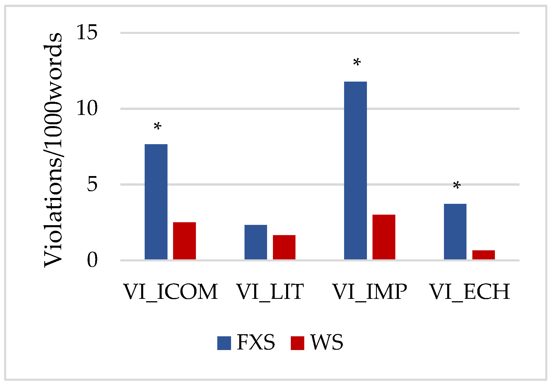 Brainsci 12 00385 g002 Brainsci 12 00385 g002
