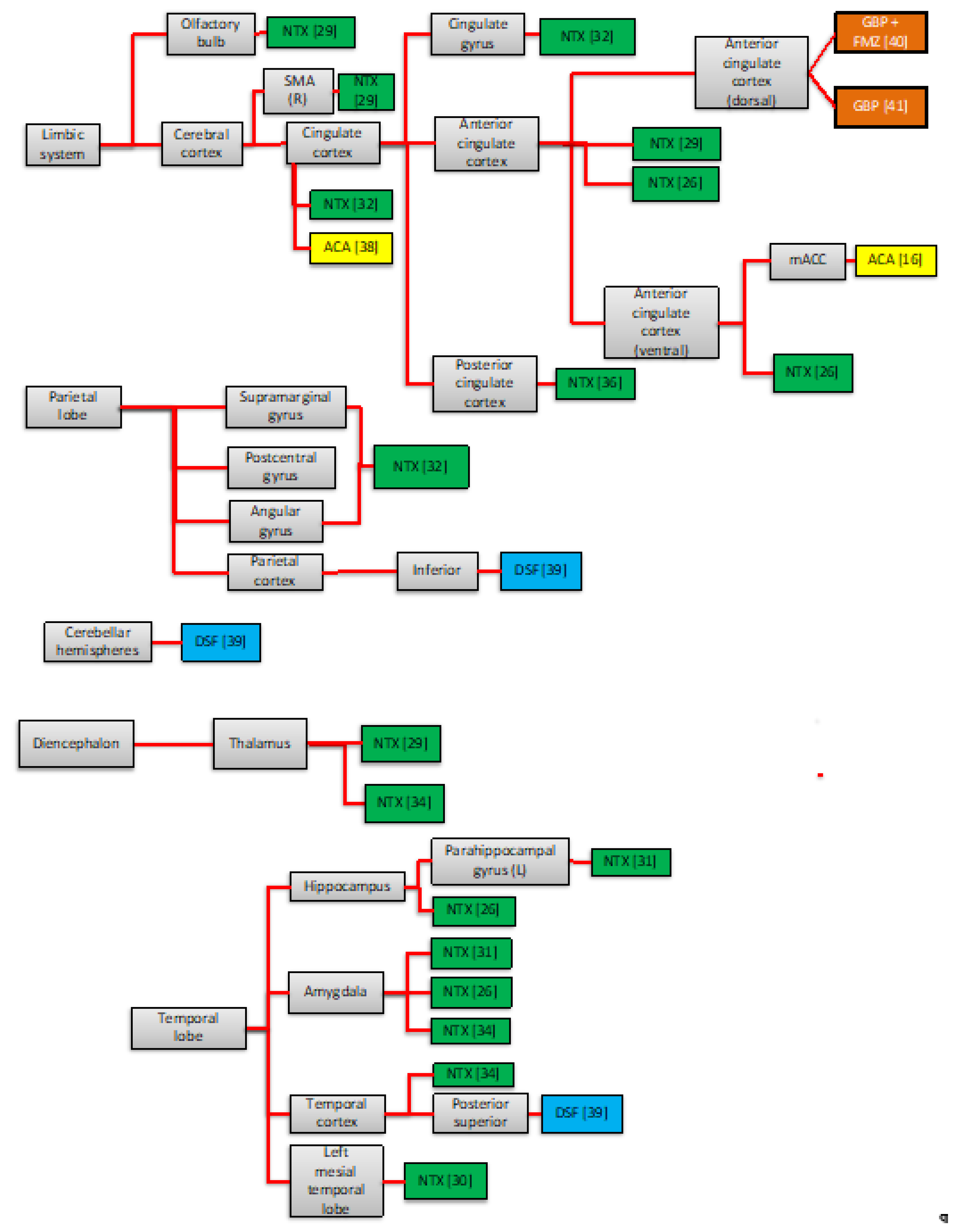 Brainsci 12 00386 g002a 550