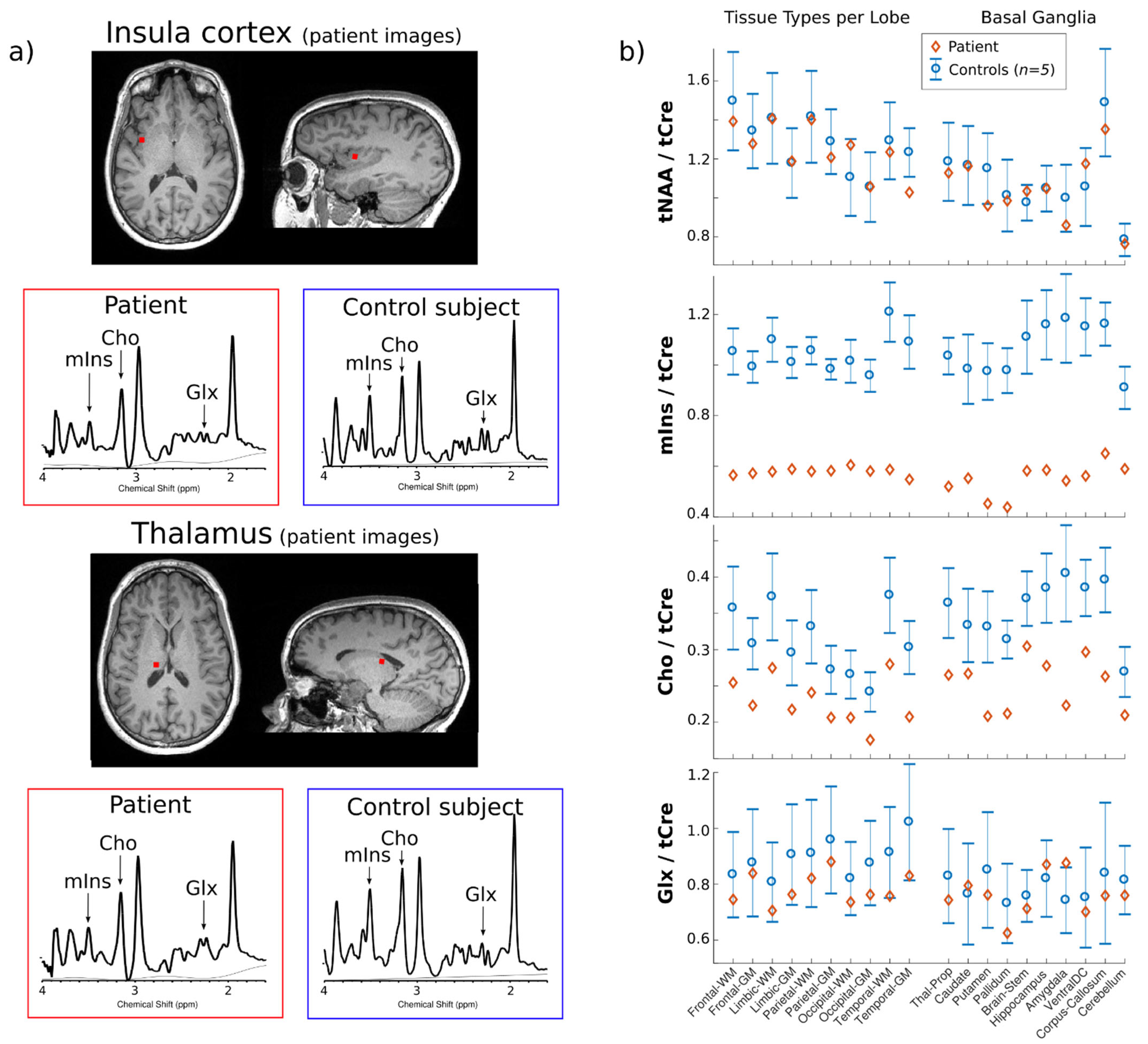 Brainsci 12 00389 g002