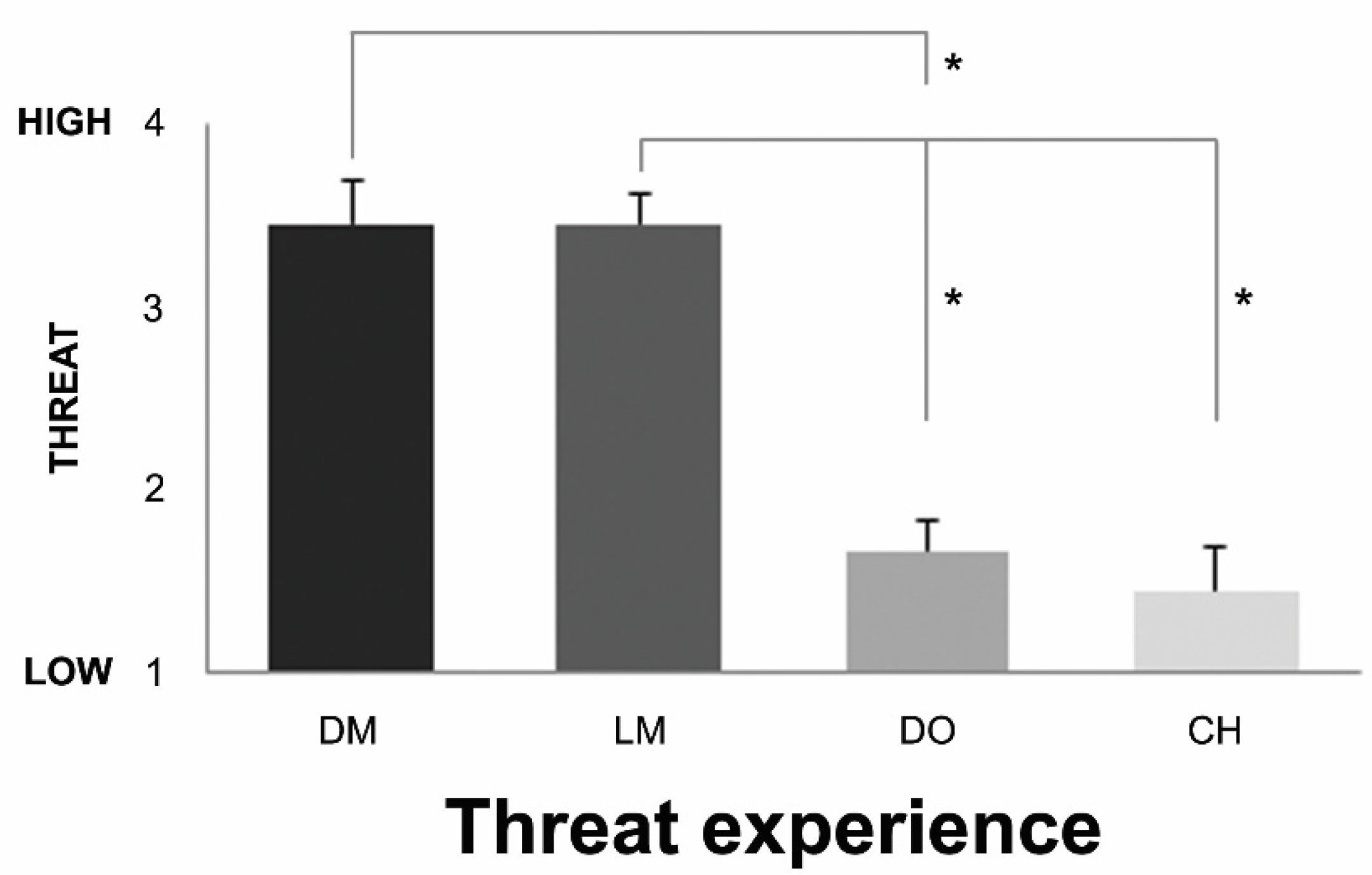 Brainsci 12 00391 g002
