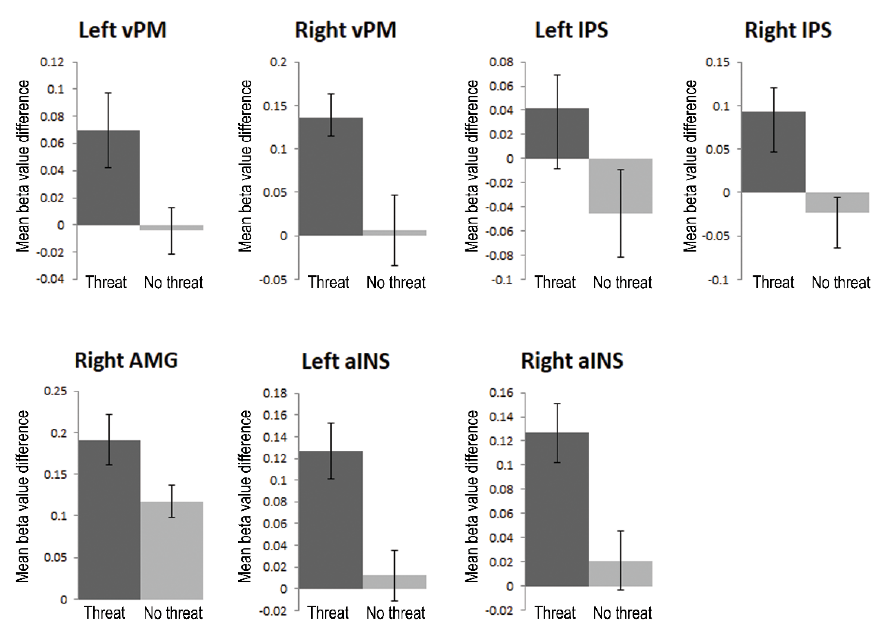 Brainsci 12 00391 g004