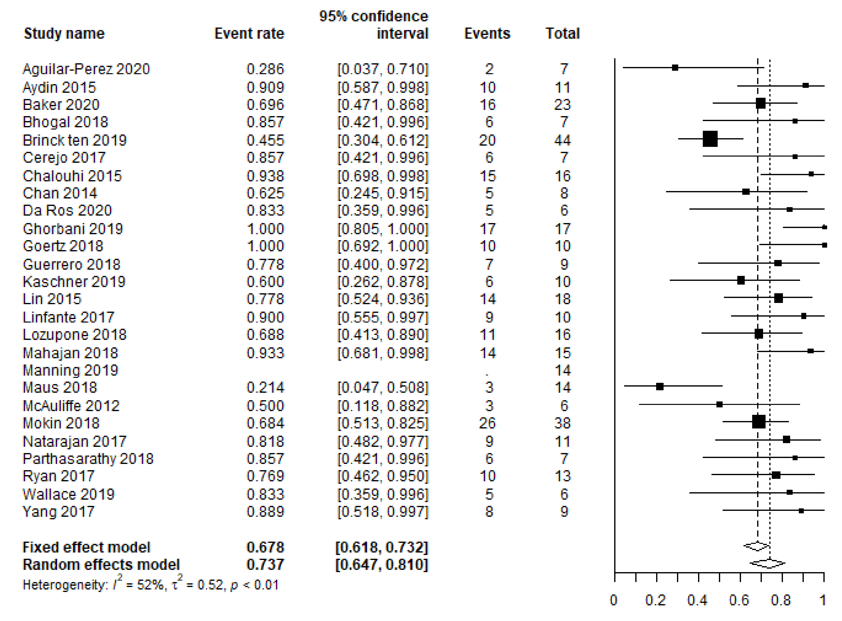 Brainsci 12 00394 g001