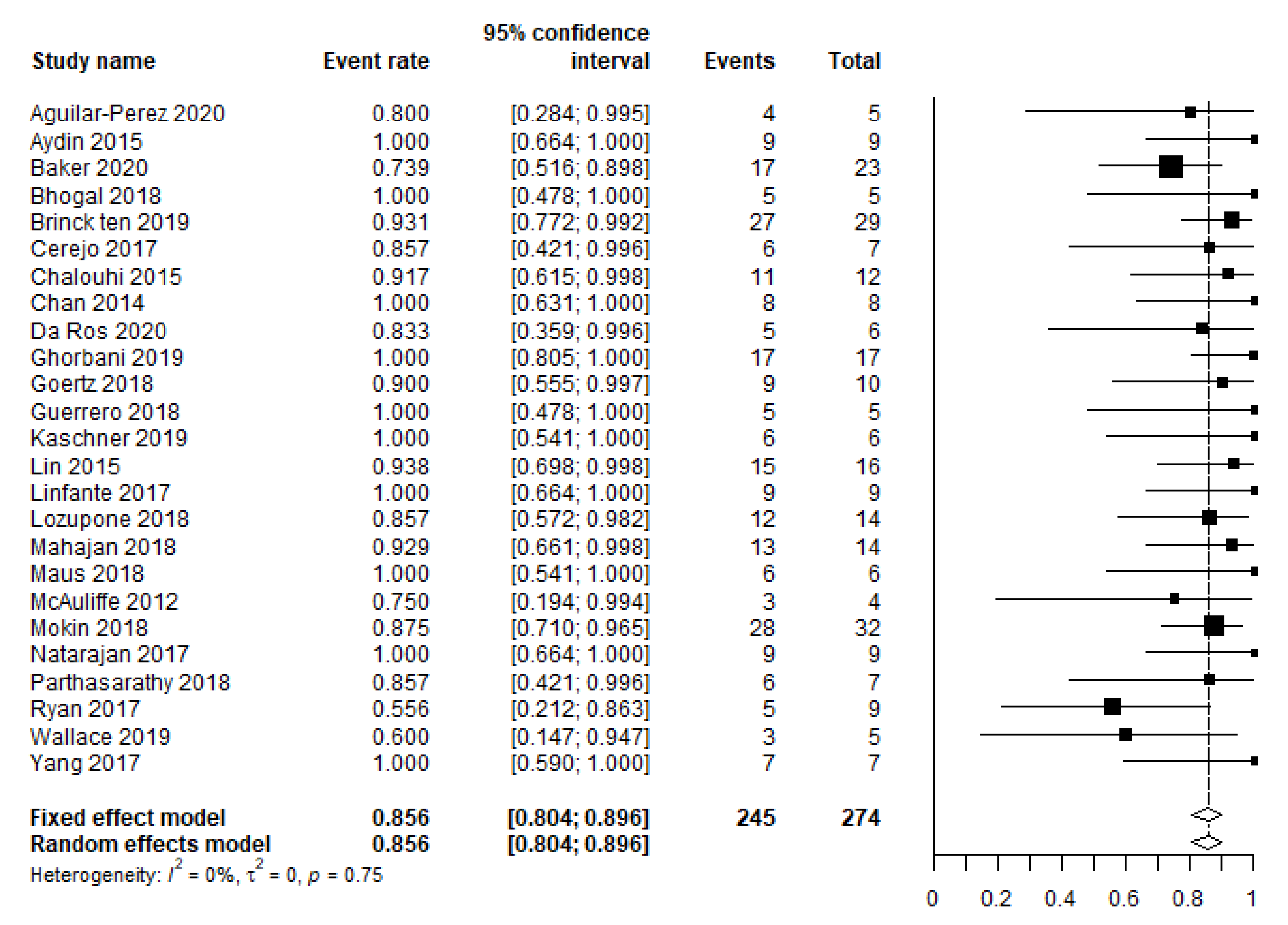 Brainsci 12 00394 g003