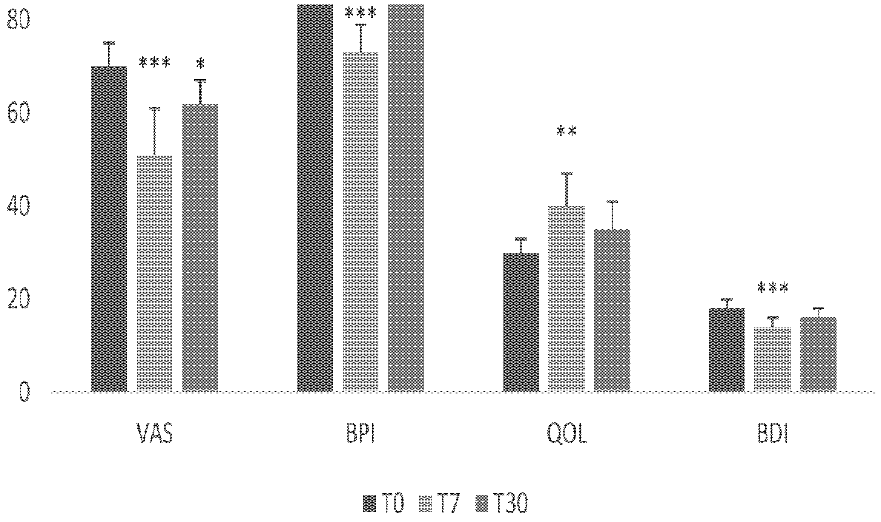 Brainsci 12 00396 g002 550