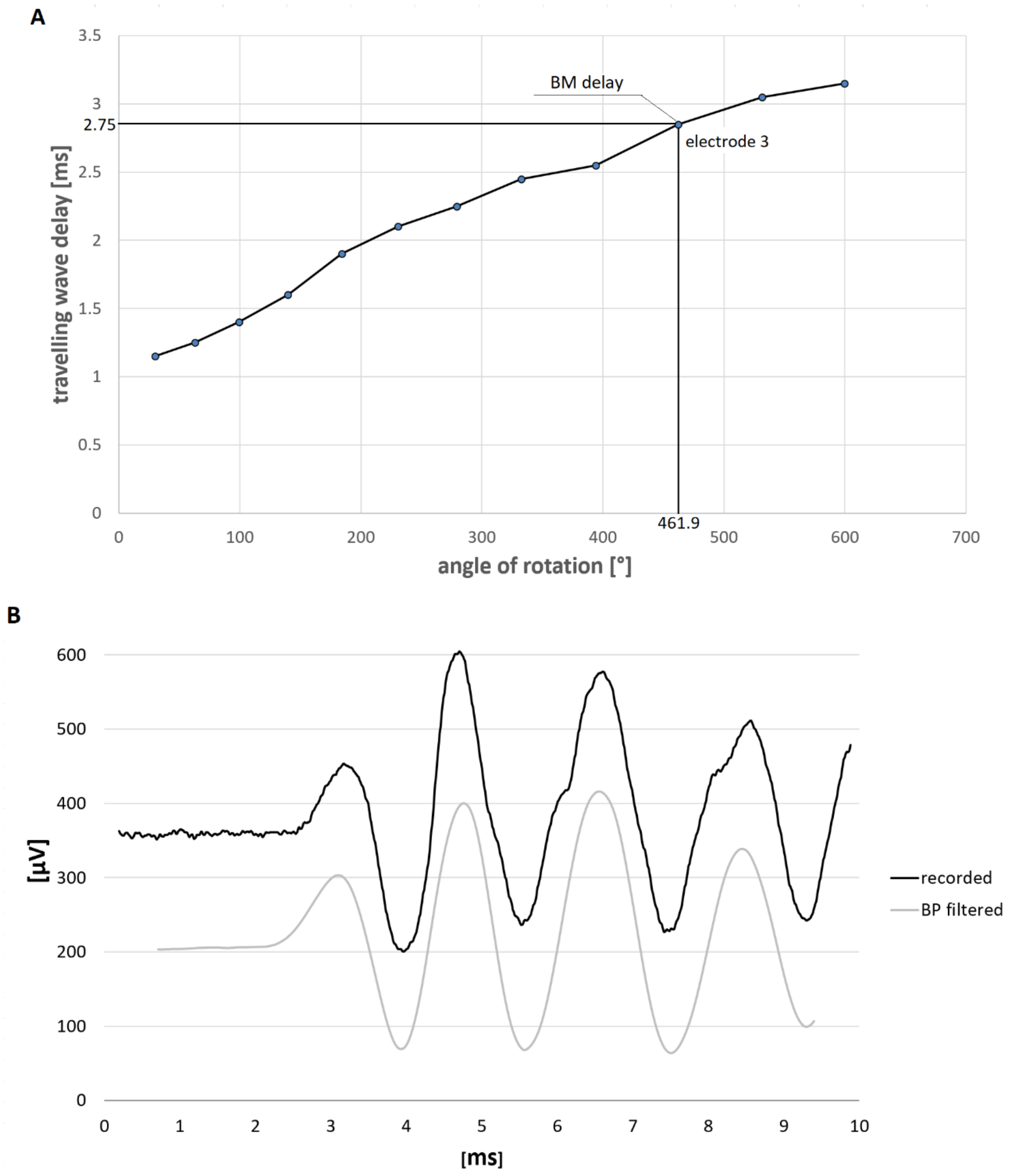 Brainsci 12 00400 g001a 550