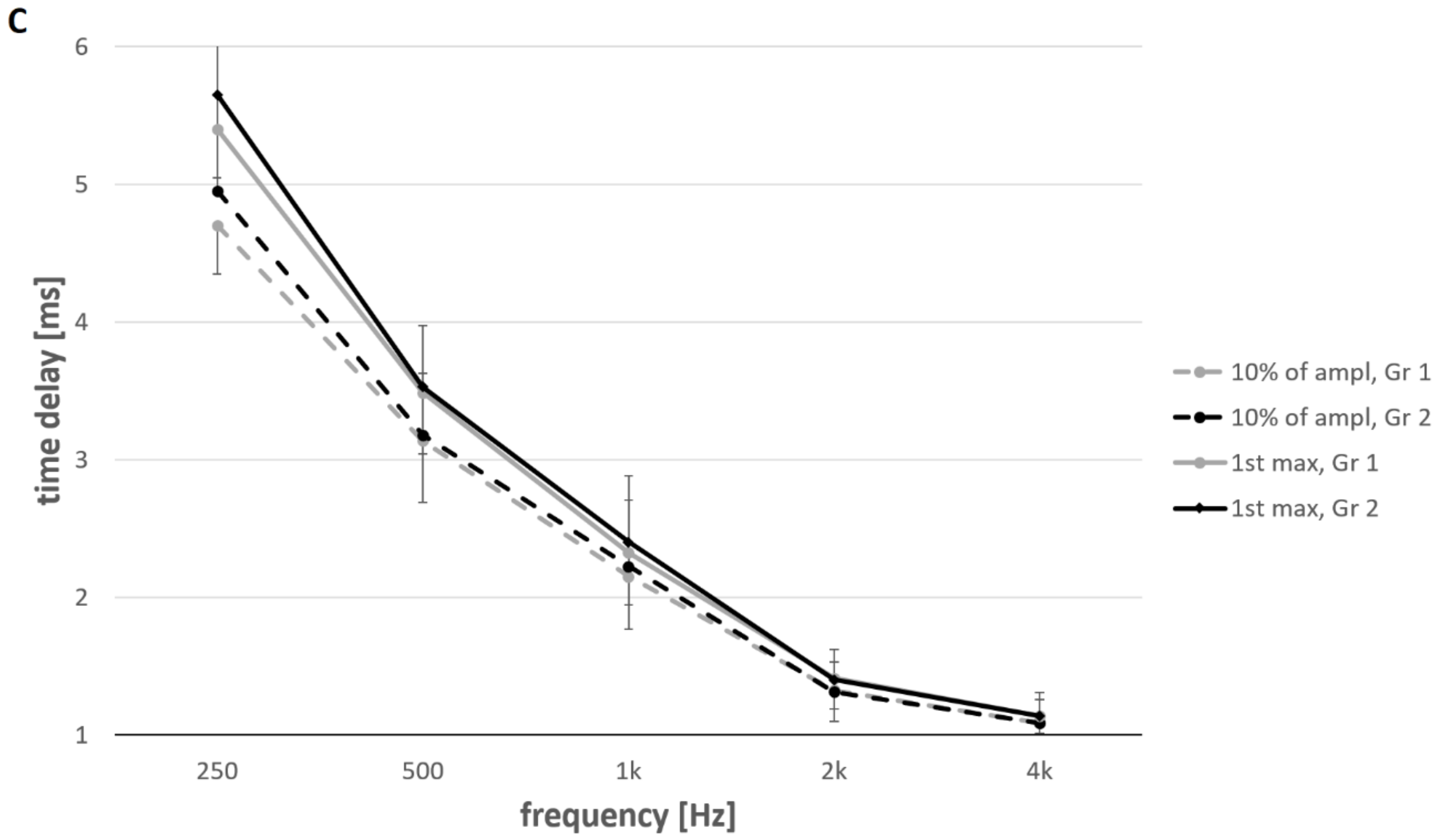 Brainsci 12 00400 g003b 550
