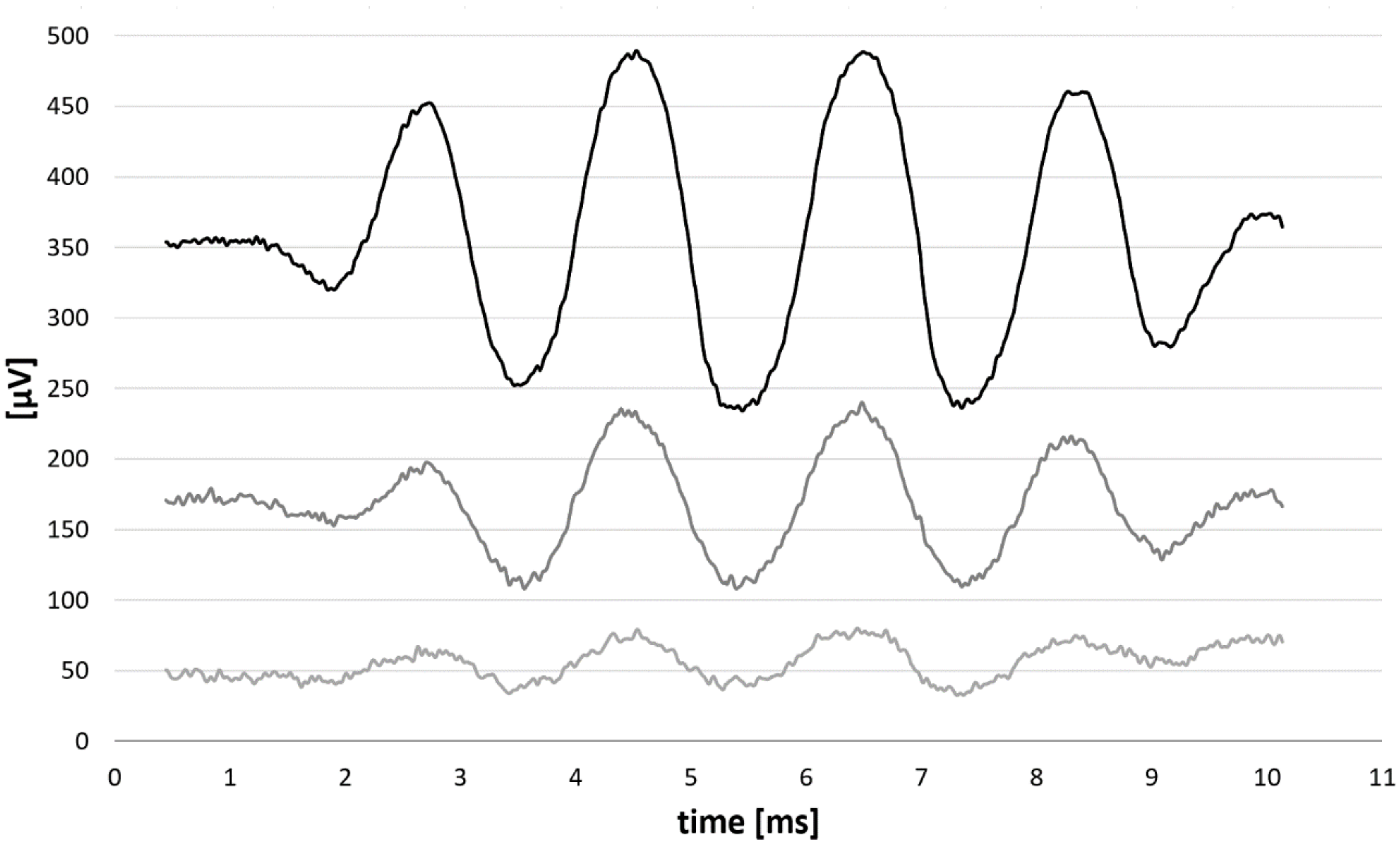 Brainsci 12 00400 g004 550
