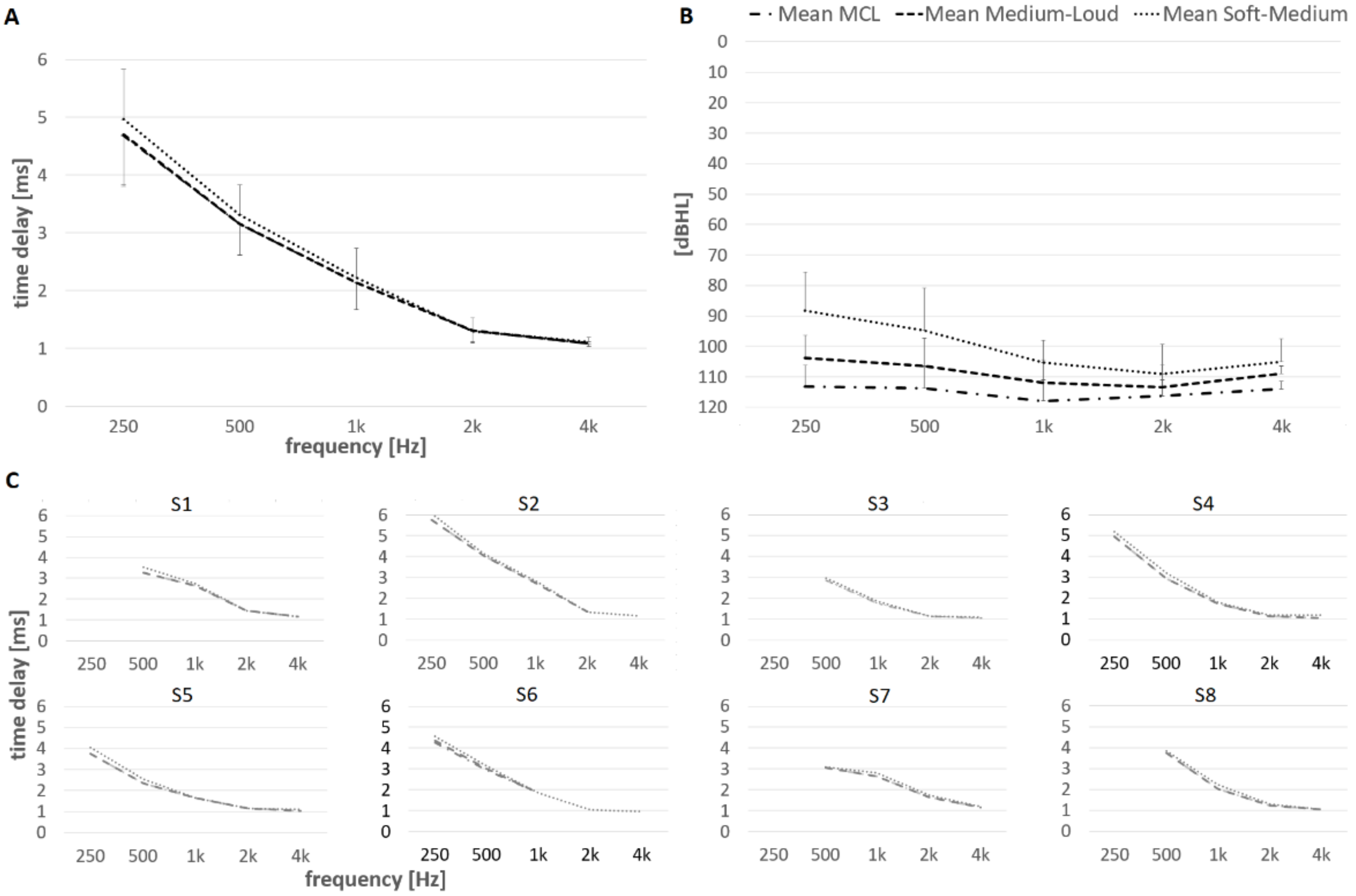 Brainsci 12 00400 g005 550