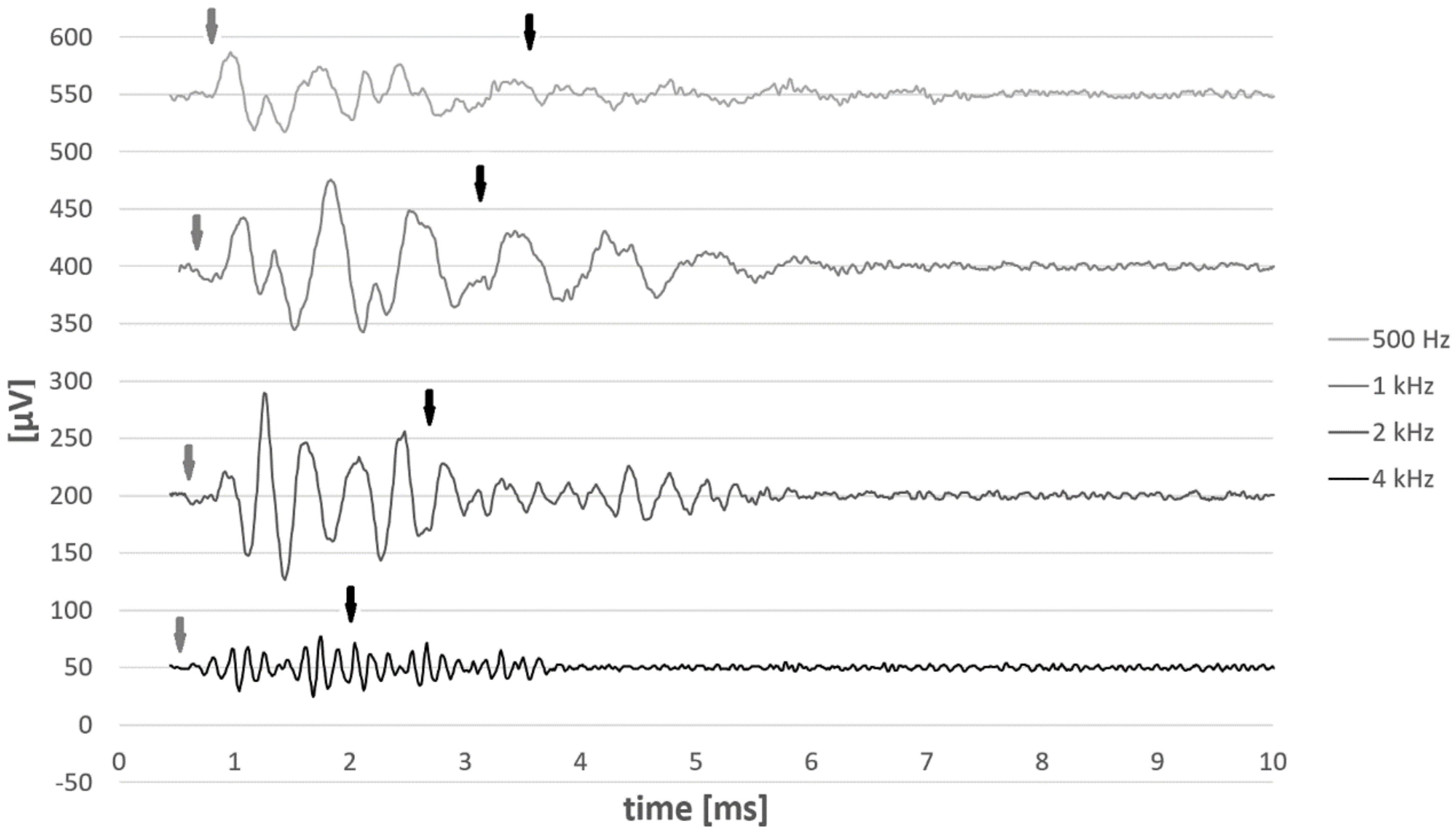 Brainsci 12 00400 g006 550