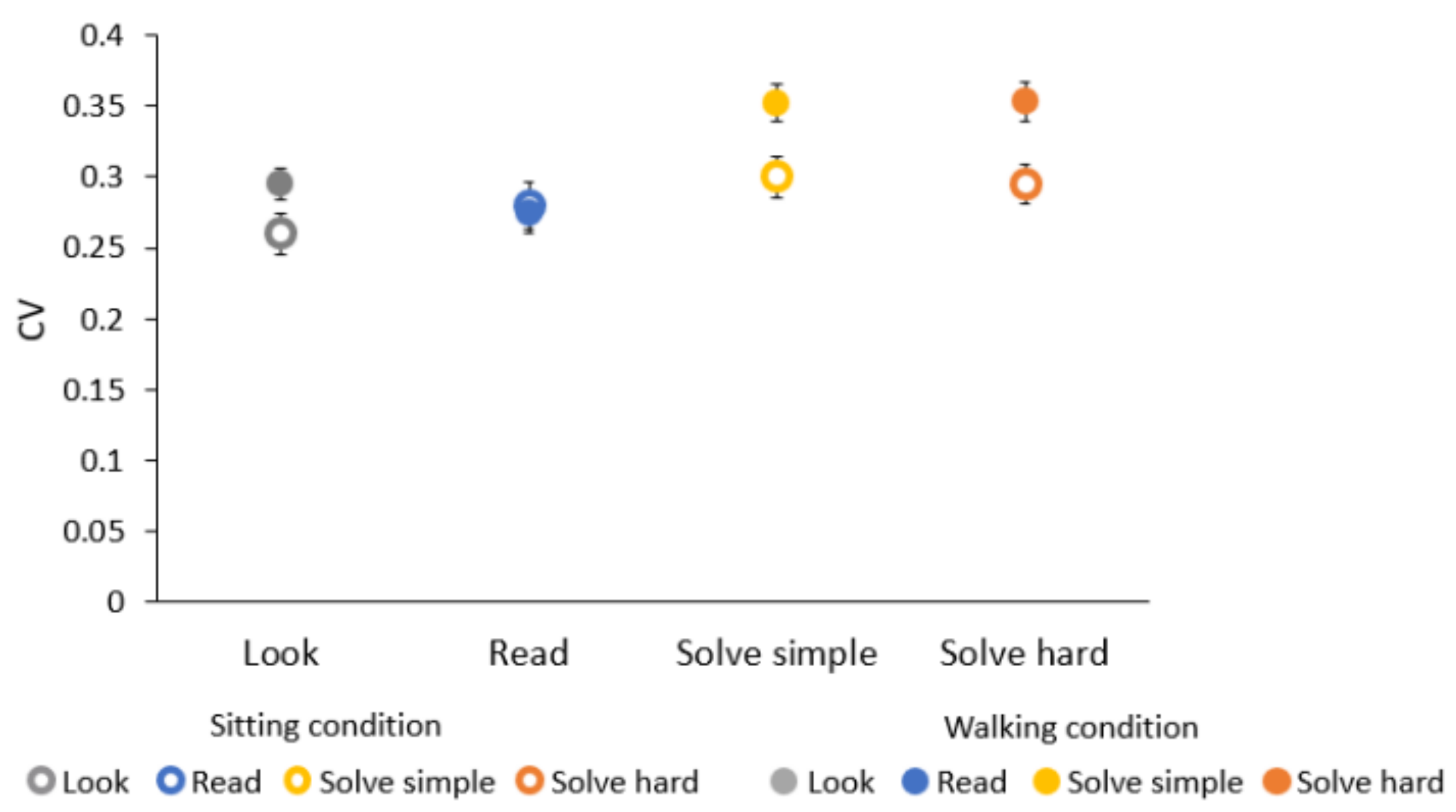 Brainsci 12 00404 g005