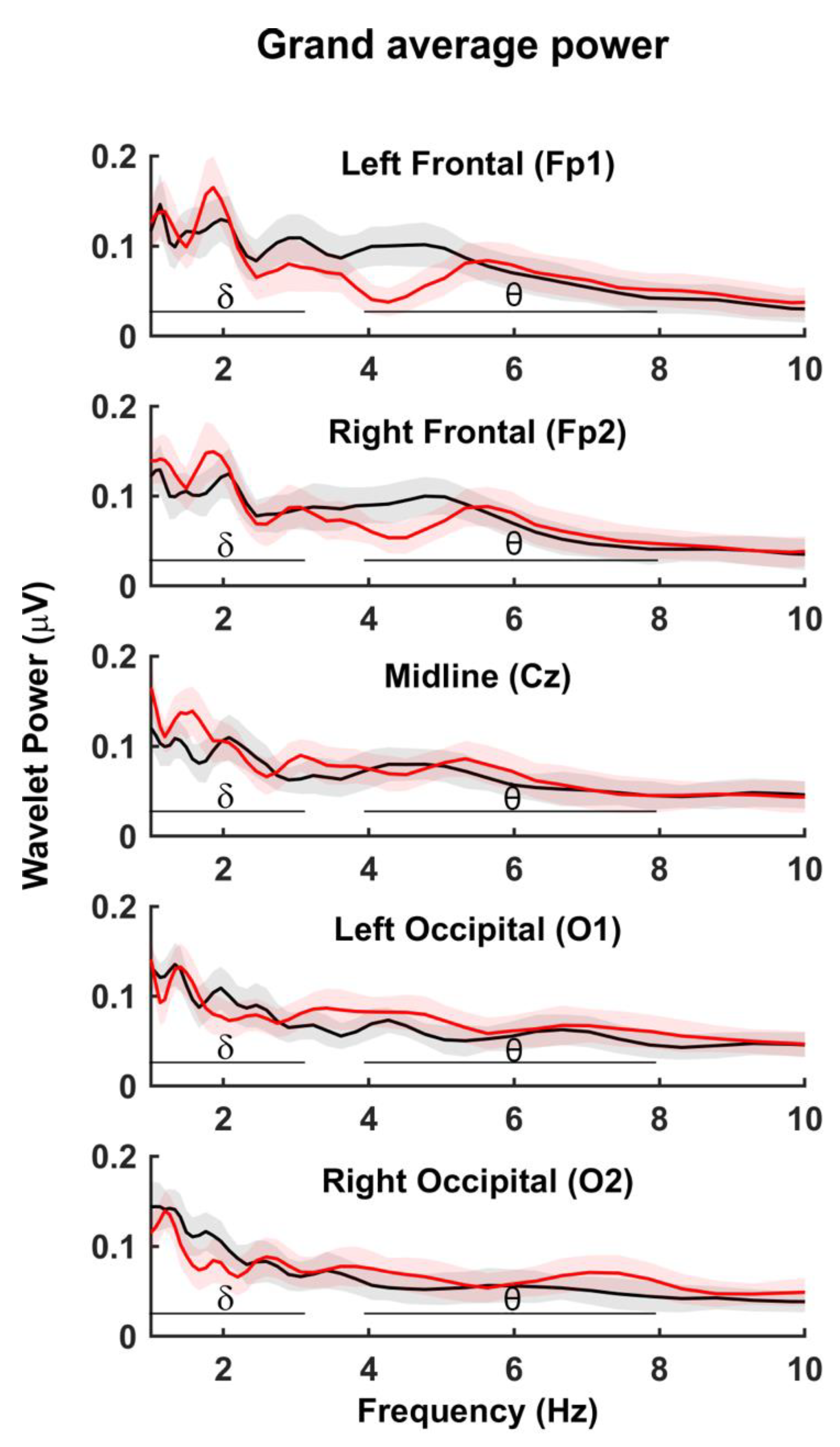 Brainsci 12 00409 g004