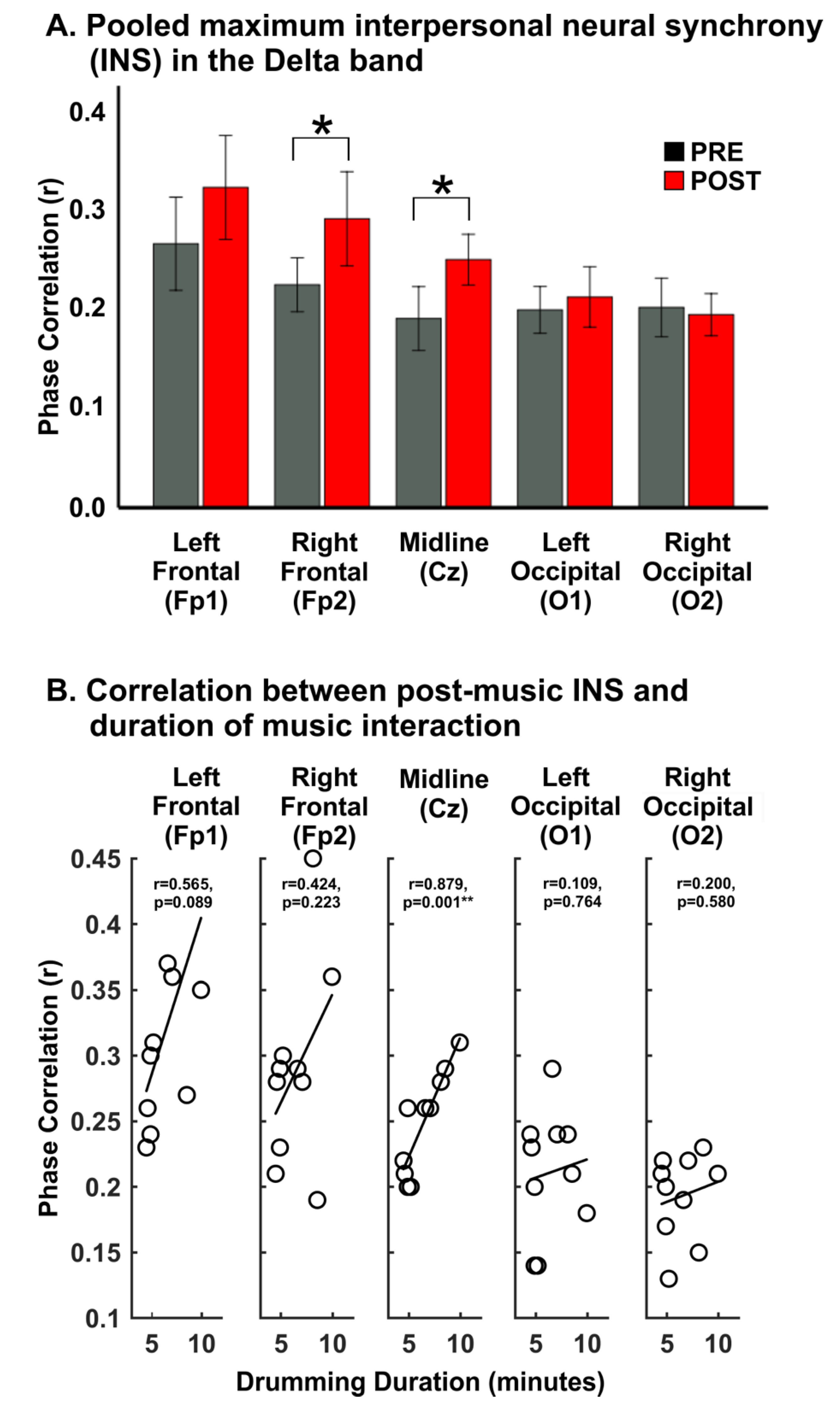 Brainsci 12 00409 g005